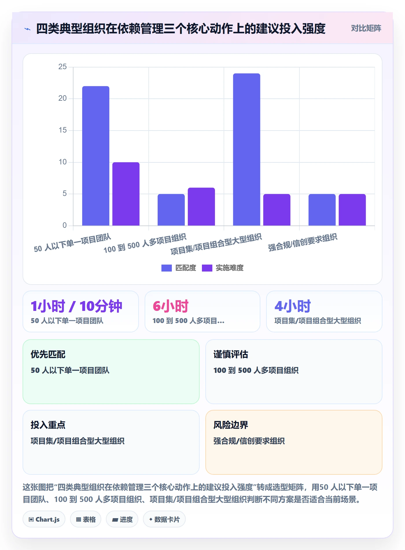 任务依赖SS教程:PMO效率提升,避坑指南