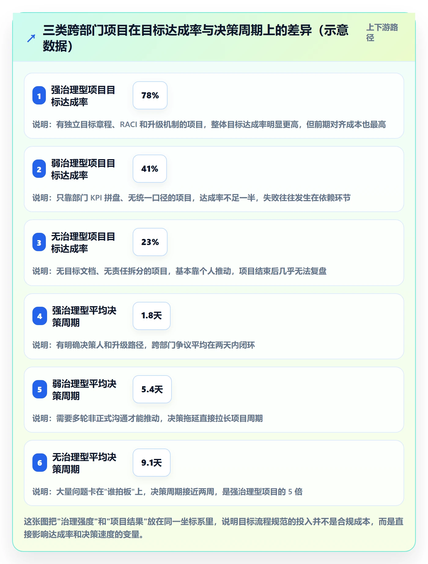 项目目标流程与规范：跨部门团队项目目标最佳实践关键指标