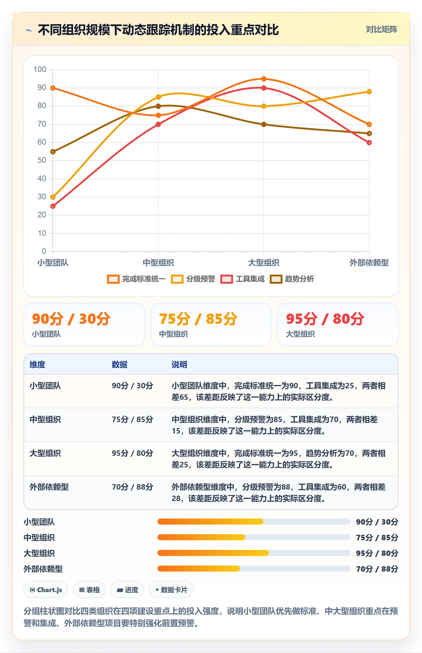 进度跟踪如何做好动态？PMO风险控制与操作步骤