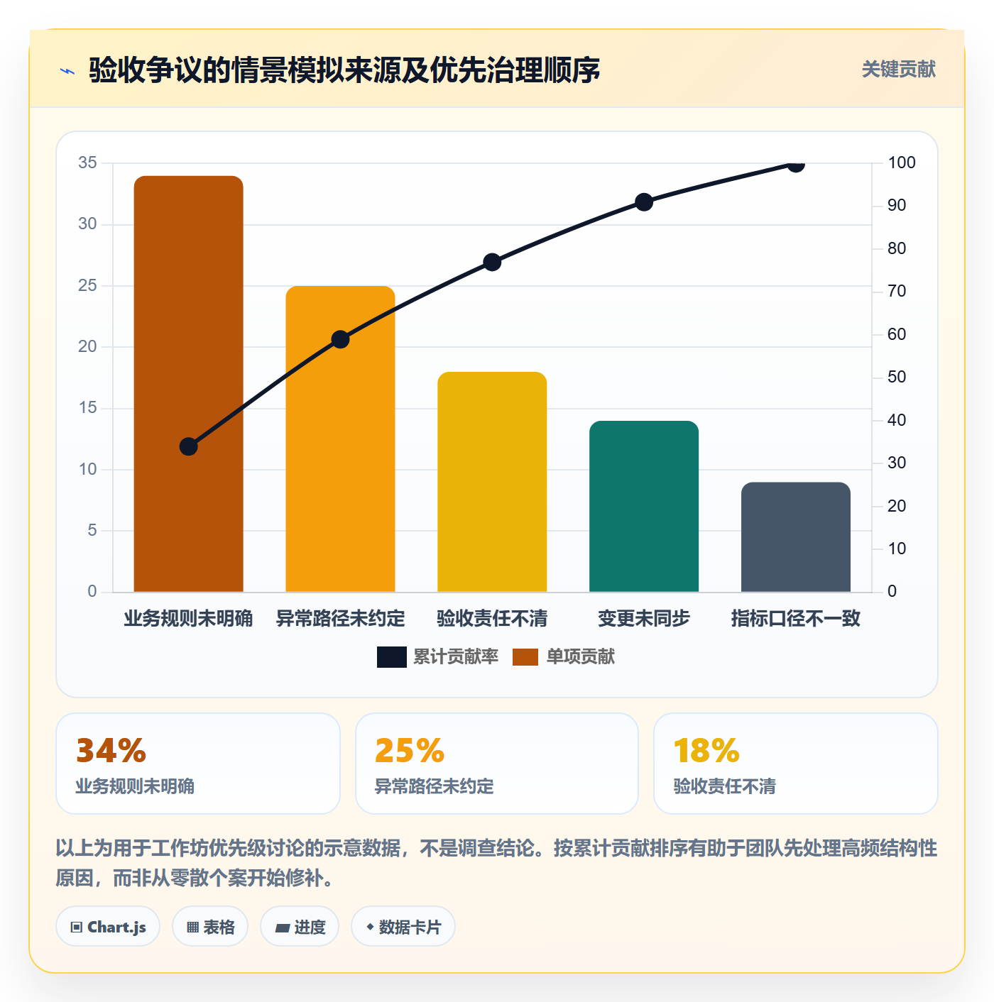 产品需求验收条件教程:PMO最佳实践,避坑指南