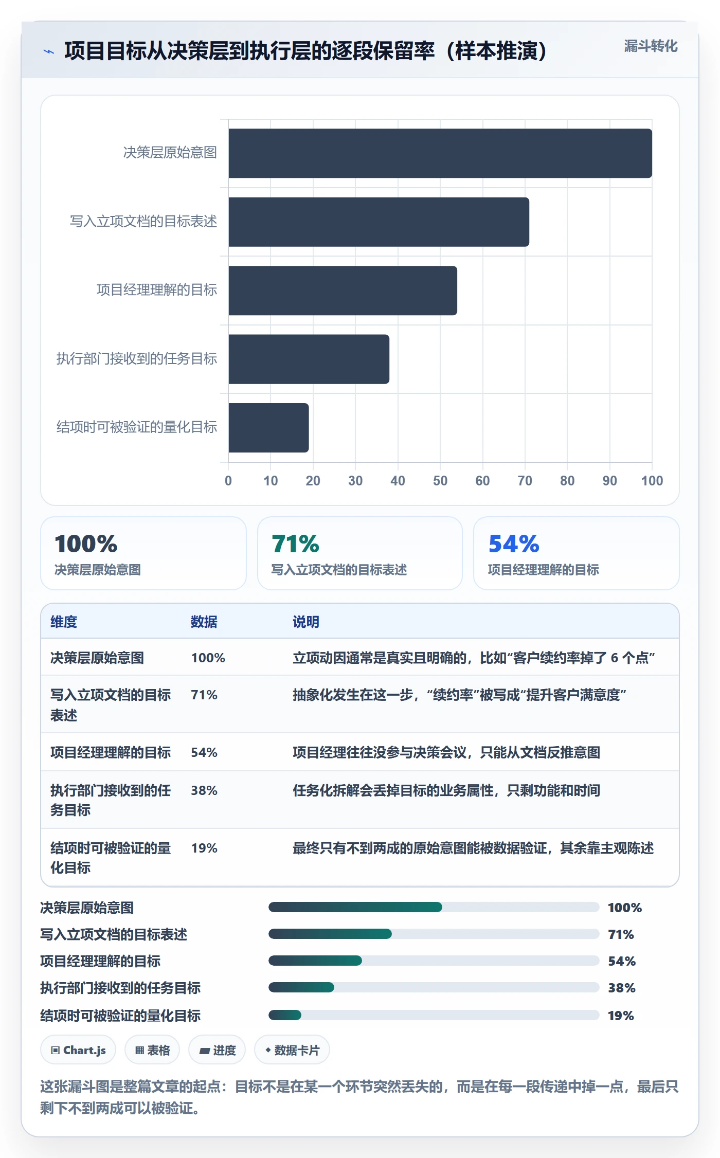 项目目标管理指南:跨部门团队如何做好项目立项,数据分析全流程