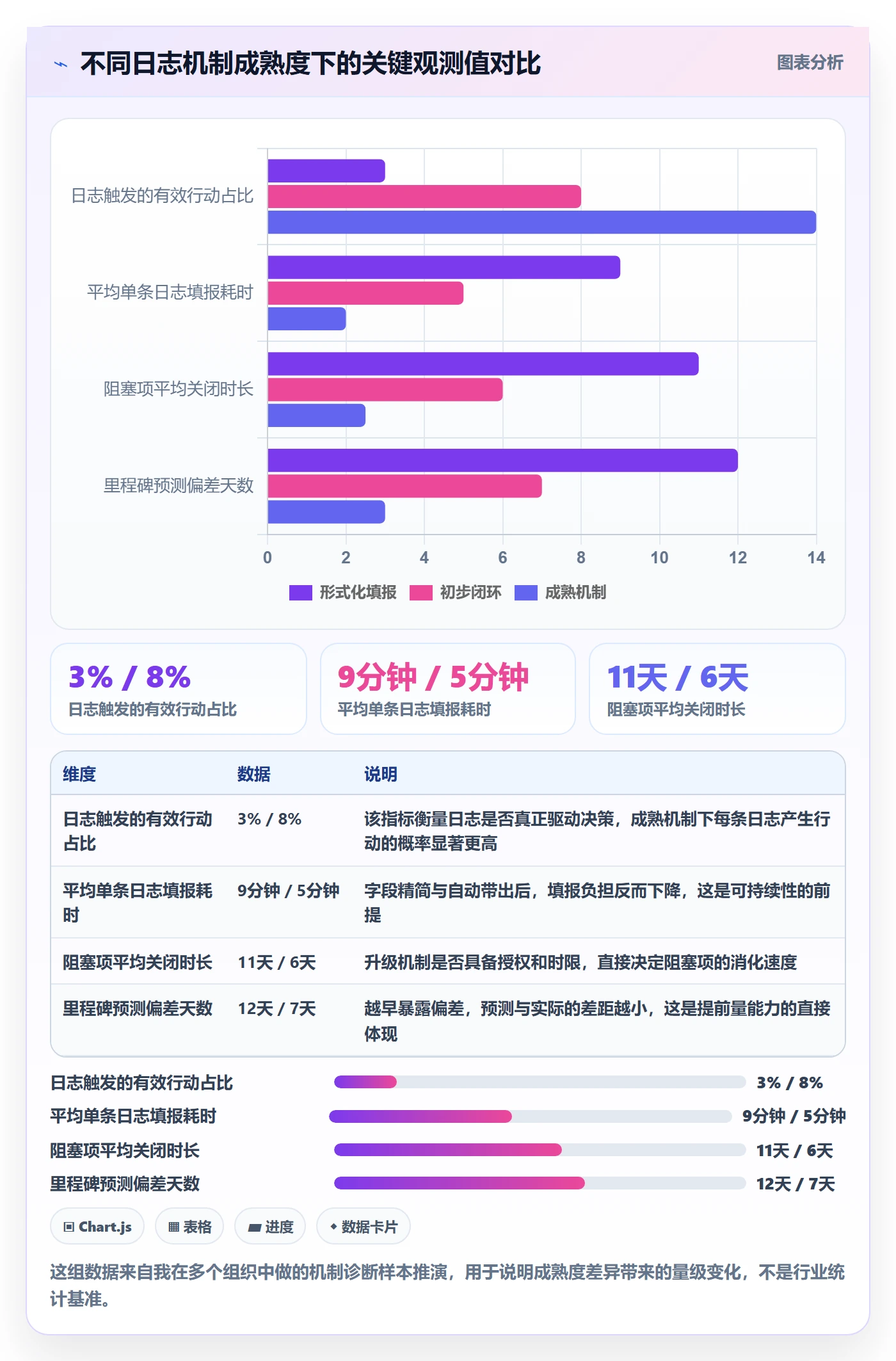 进度日志流程与规范：PMO进度跟踪实操方法关键指标