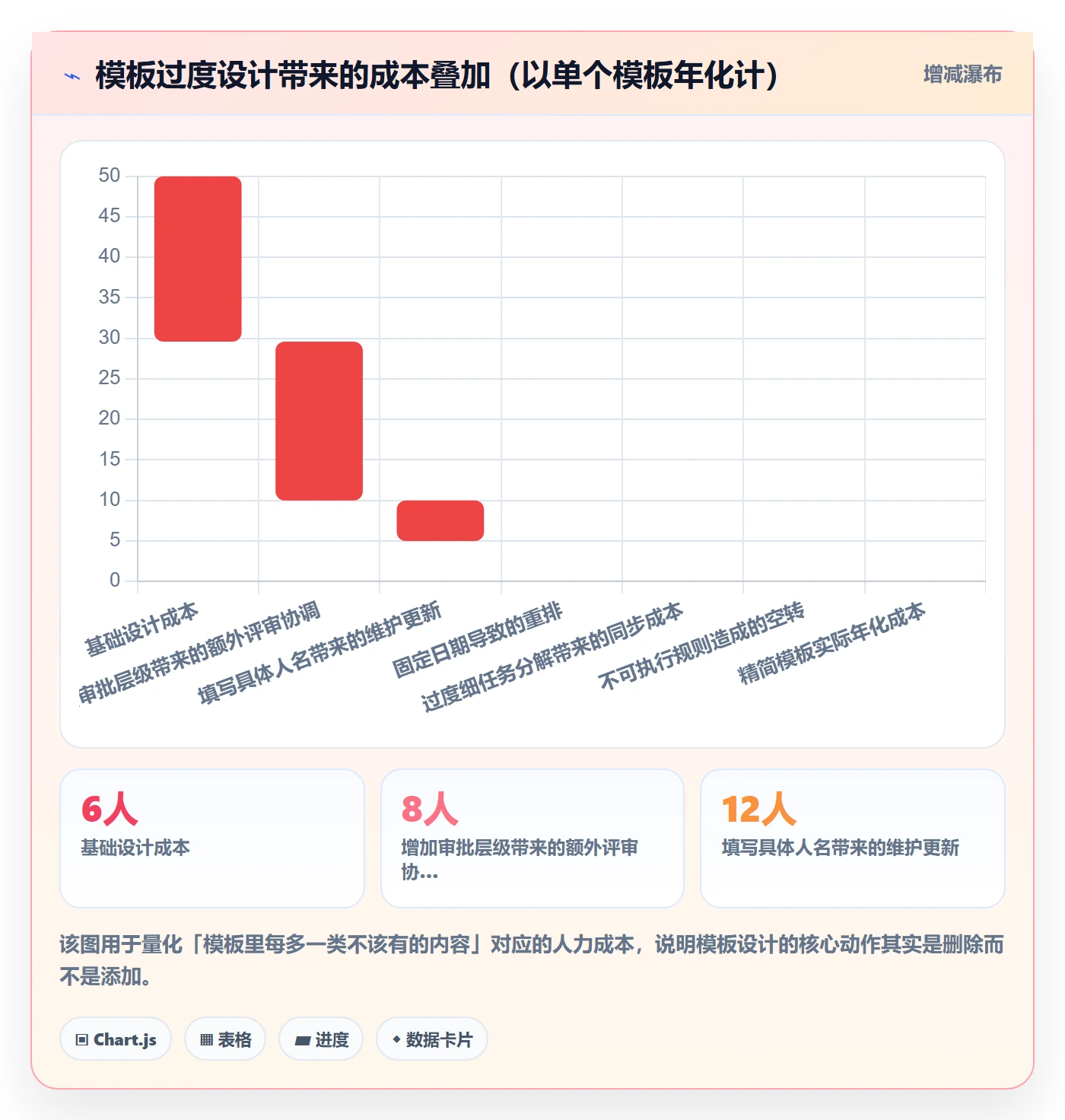 模板流程管理指南:项目成员如何做好项目模板,入门指南全流程