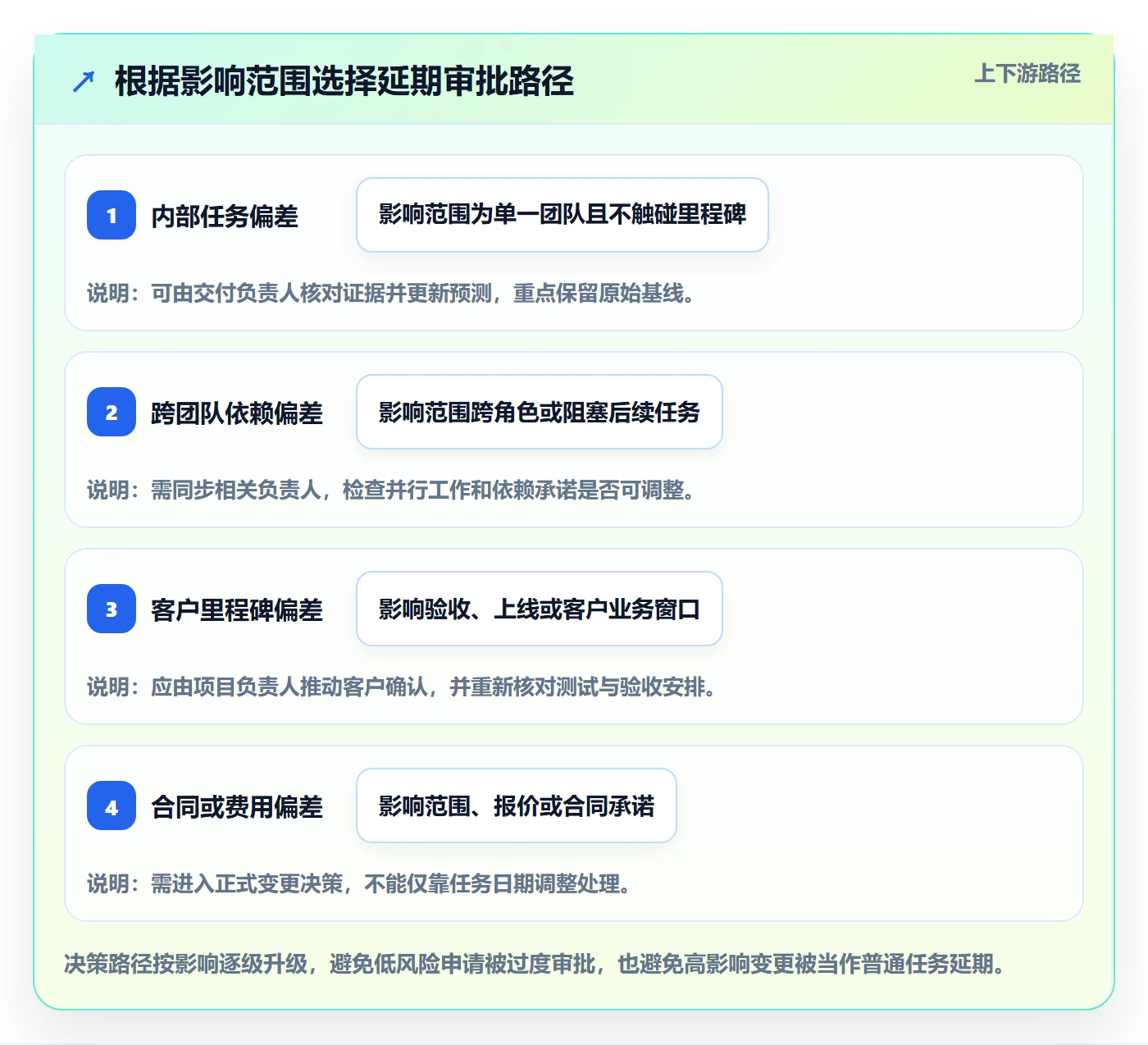 延期管理延期申请教程:实施团队数据分析,避坑指南