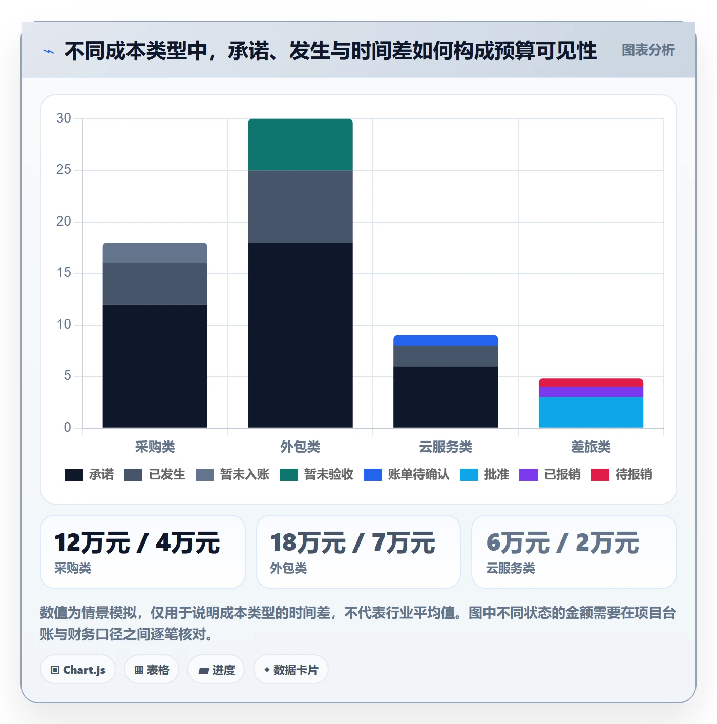 预算占用实操方法:项目经理提升预算管理效率的风险控制方法与模板