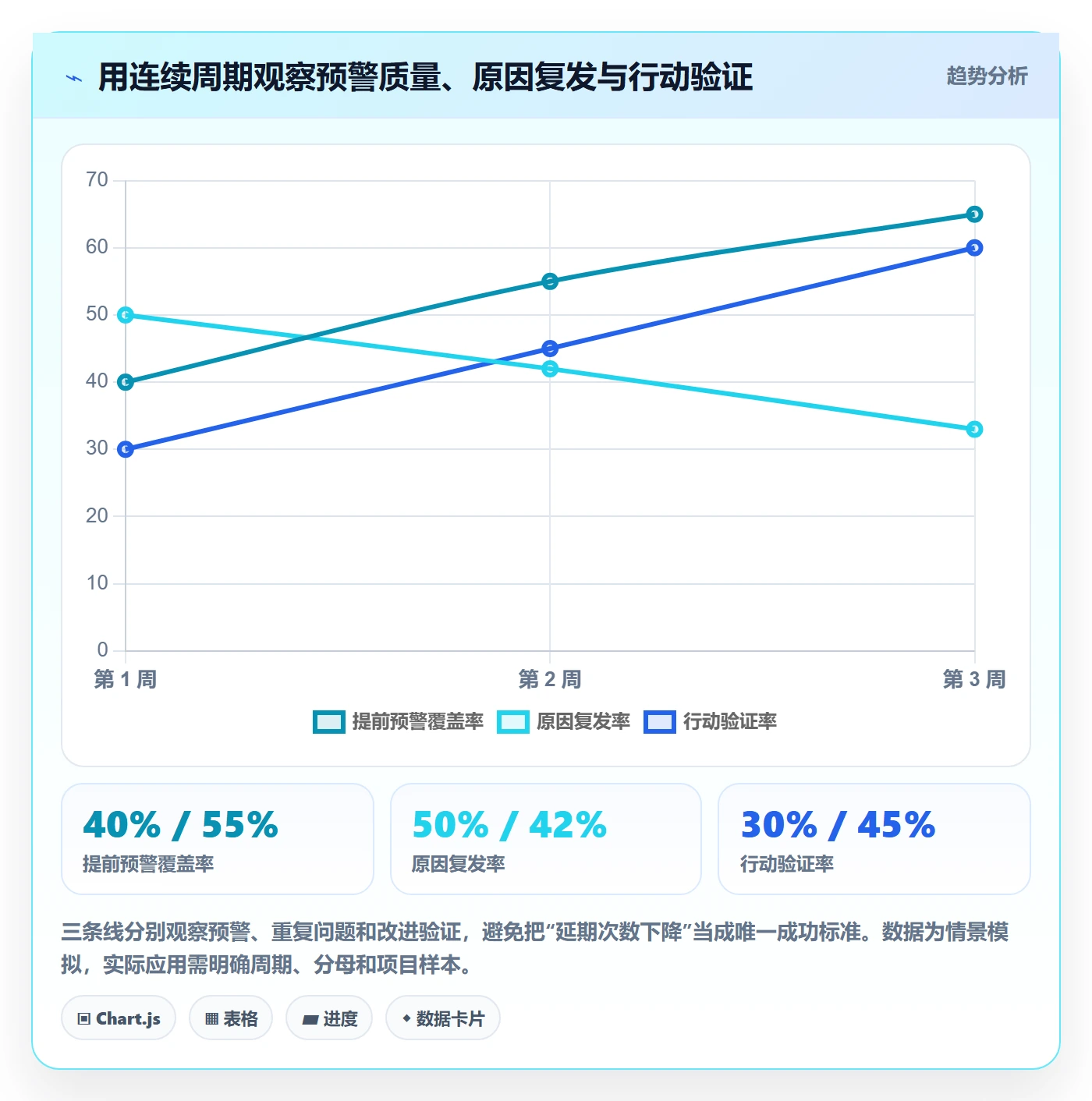延期管理如何做好延期原因?实施团队协同管理与操作步骤