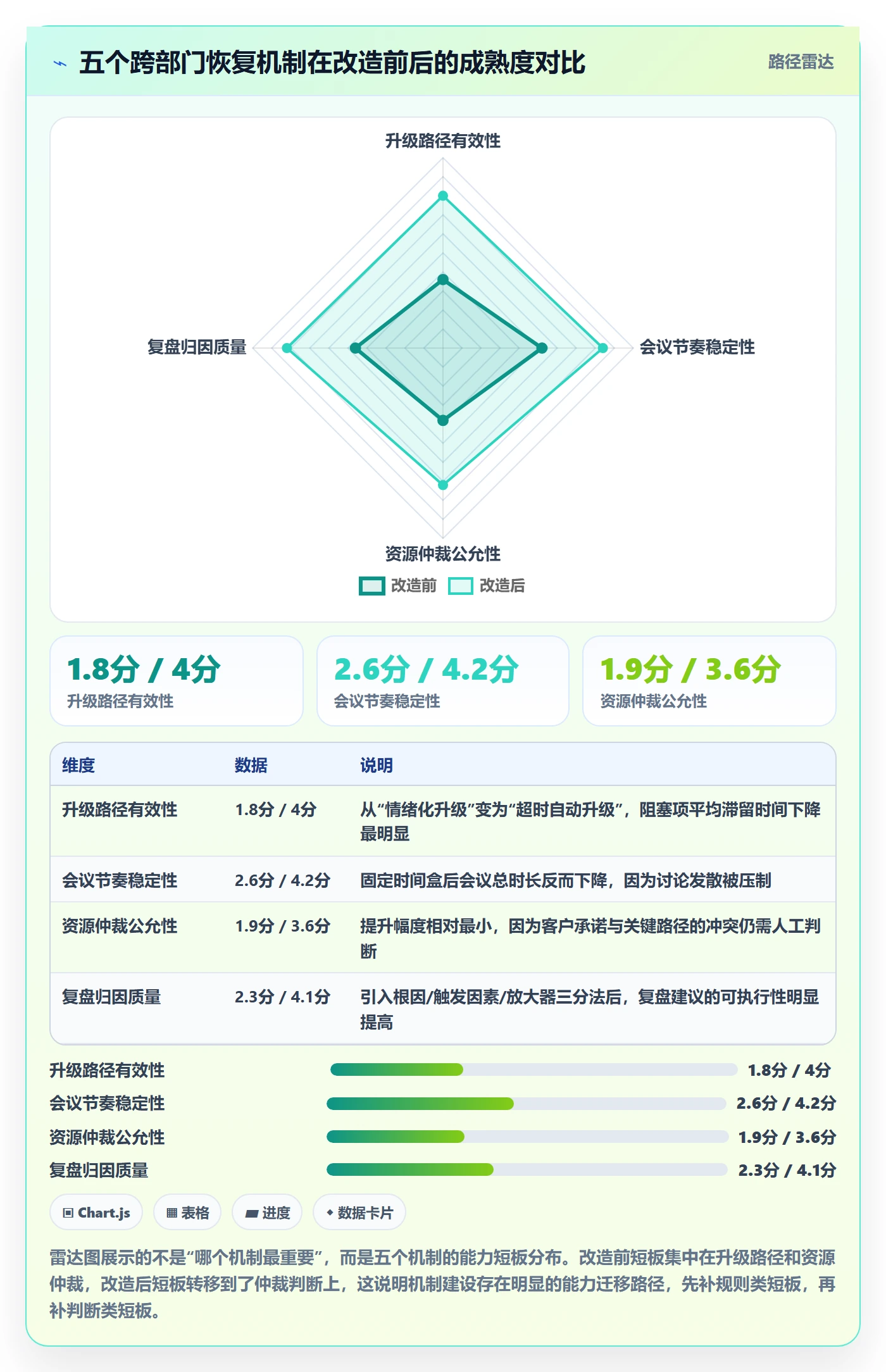 任务执行恢复全流程:跨部门团队落地方案与一文讲清