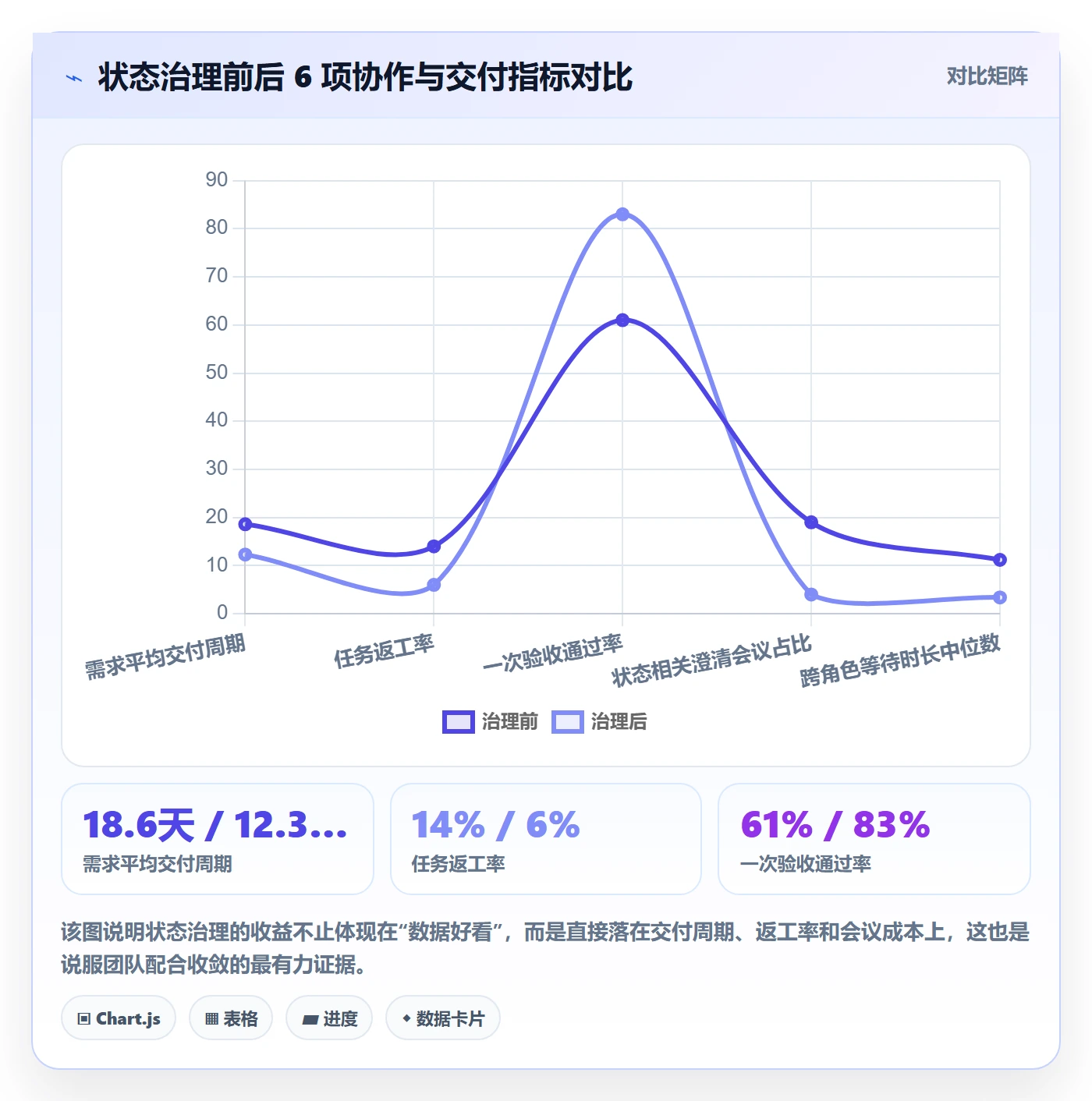状态怎么做?项目成员实操方法:任务属性从0到1