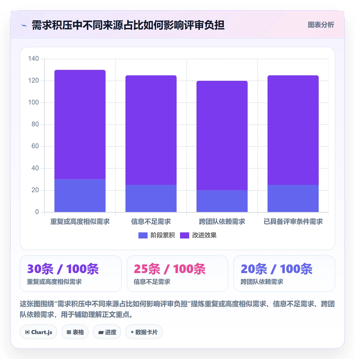 敏捷项目如何做好Backlog？企业管理者实操方法与操作步骤