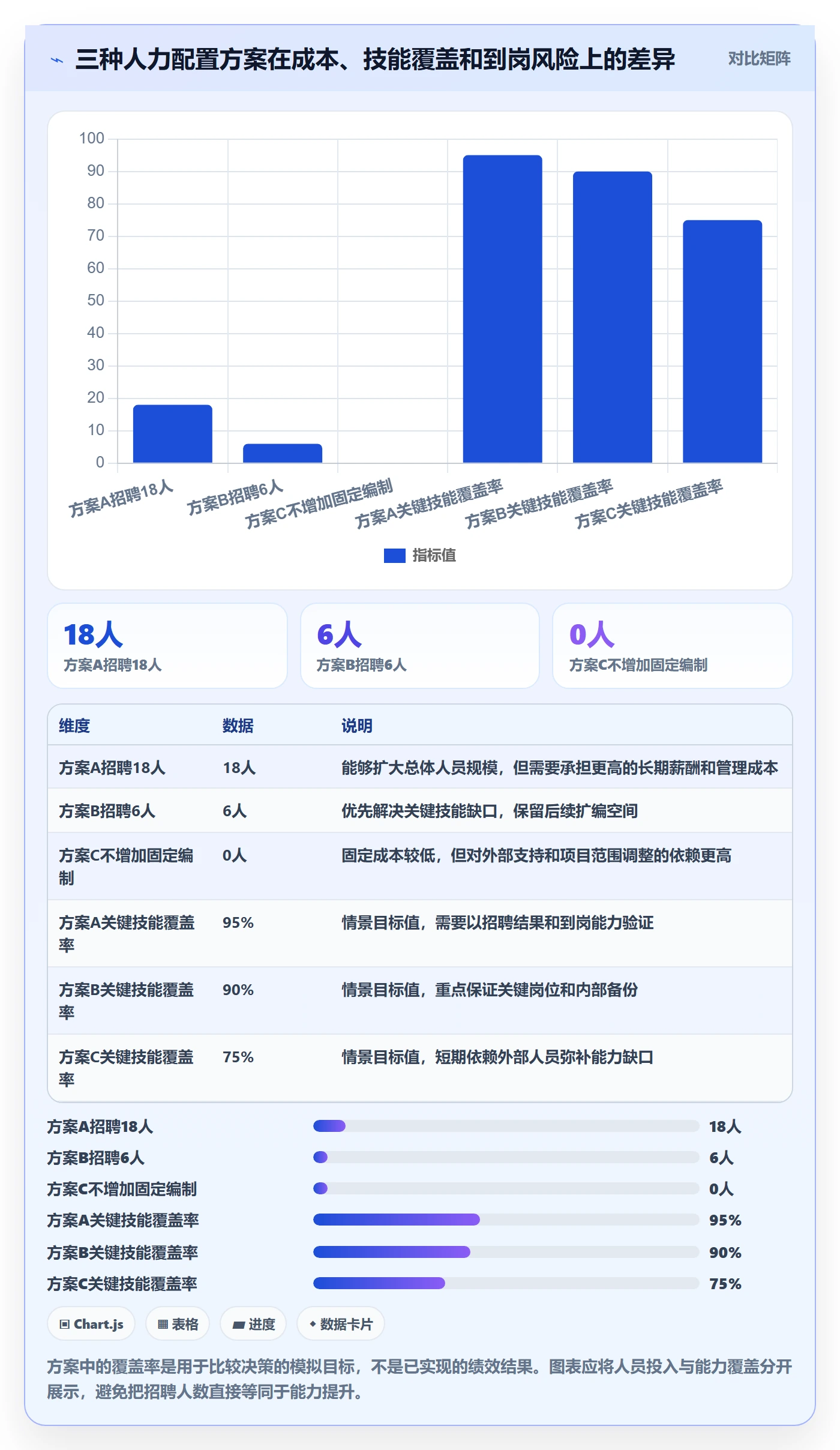 人力规划最佳实践：研发团队人力资源计划数据分析，常见问题