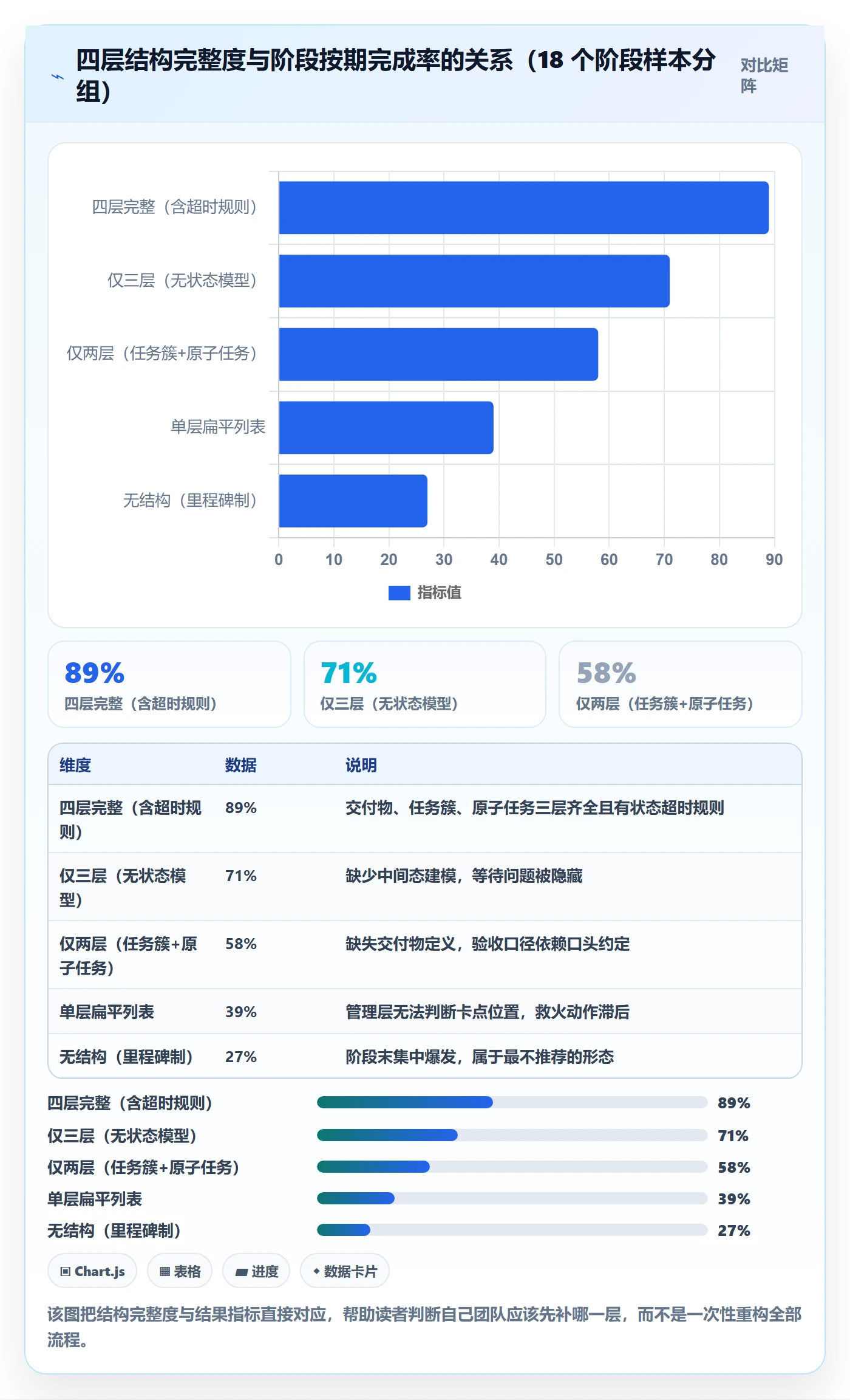 阶段任务实操方法:管理层提升项目阶段效率的效率提升方法与模板
