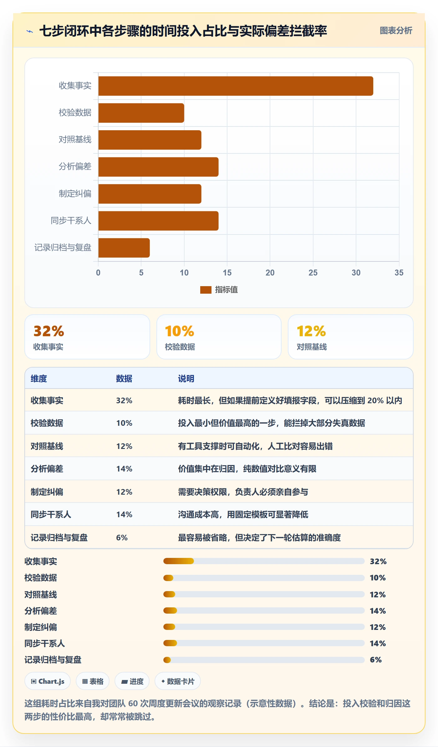 进度管理进度更新全流程：项目负责人入门指南与一文讲清