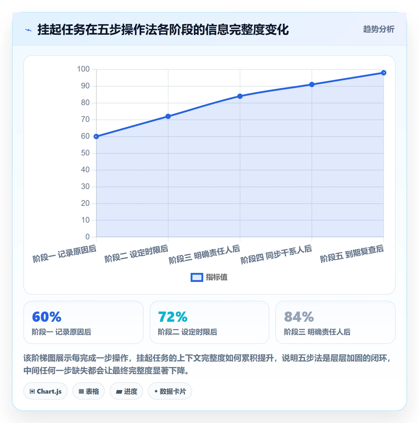 挂起管理方法大全:项目负责人任务执行入门指南落地清单