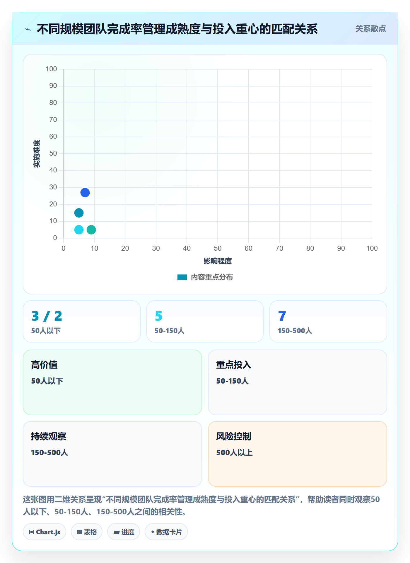 完成率流程与规范:管理层进度管理实操方法关键指标
