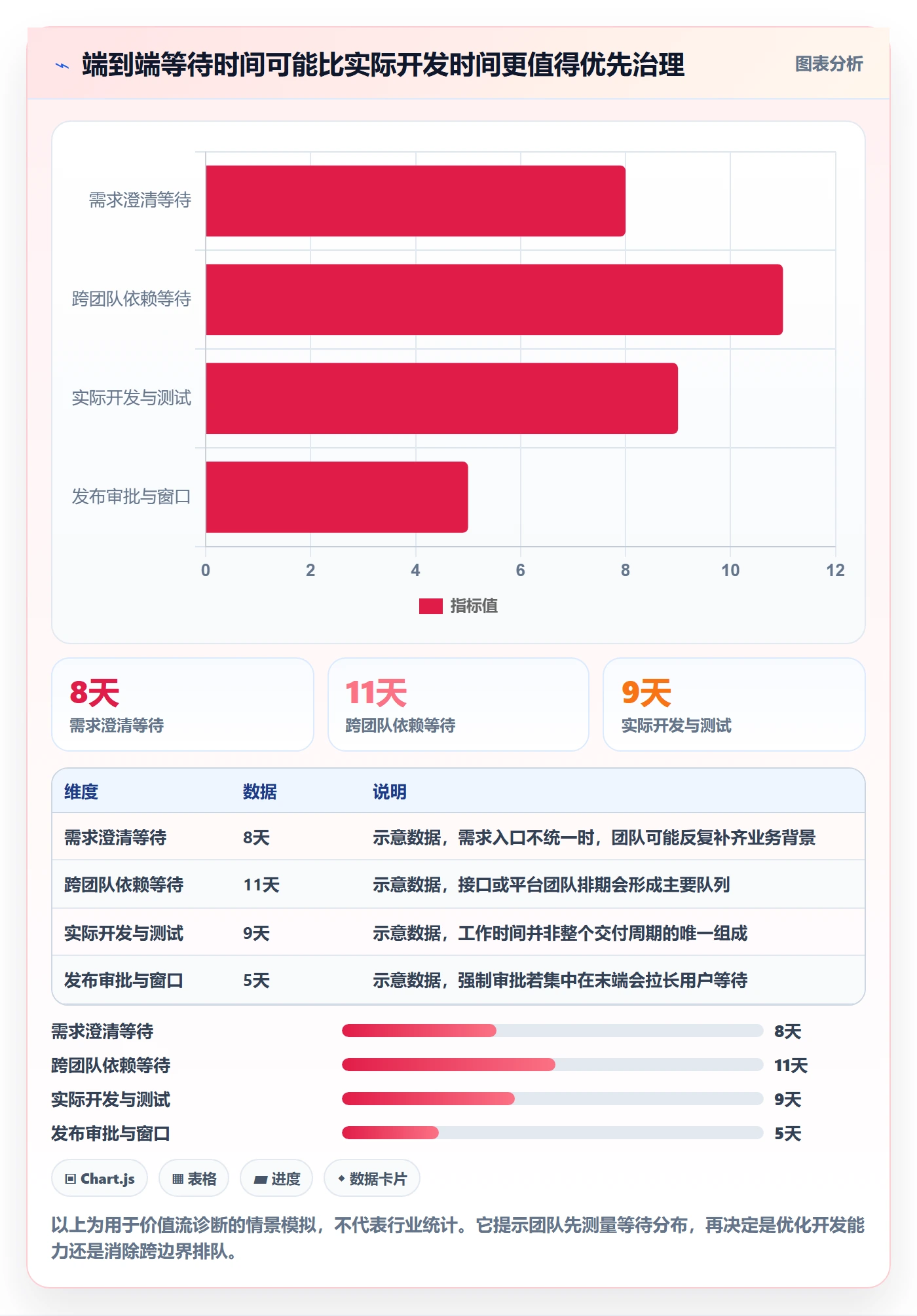 敏捷管理指南:实施团队如何做好敏捷项目,落地方案全流程