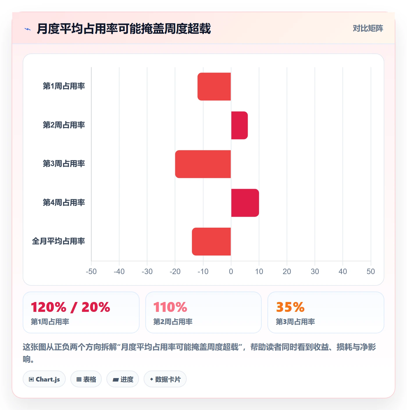 资源管理资源占用教程：项目负责人入门指南，避坑指南