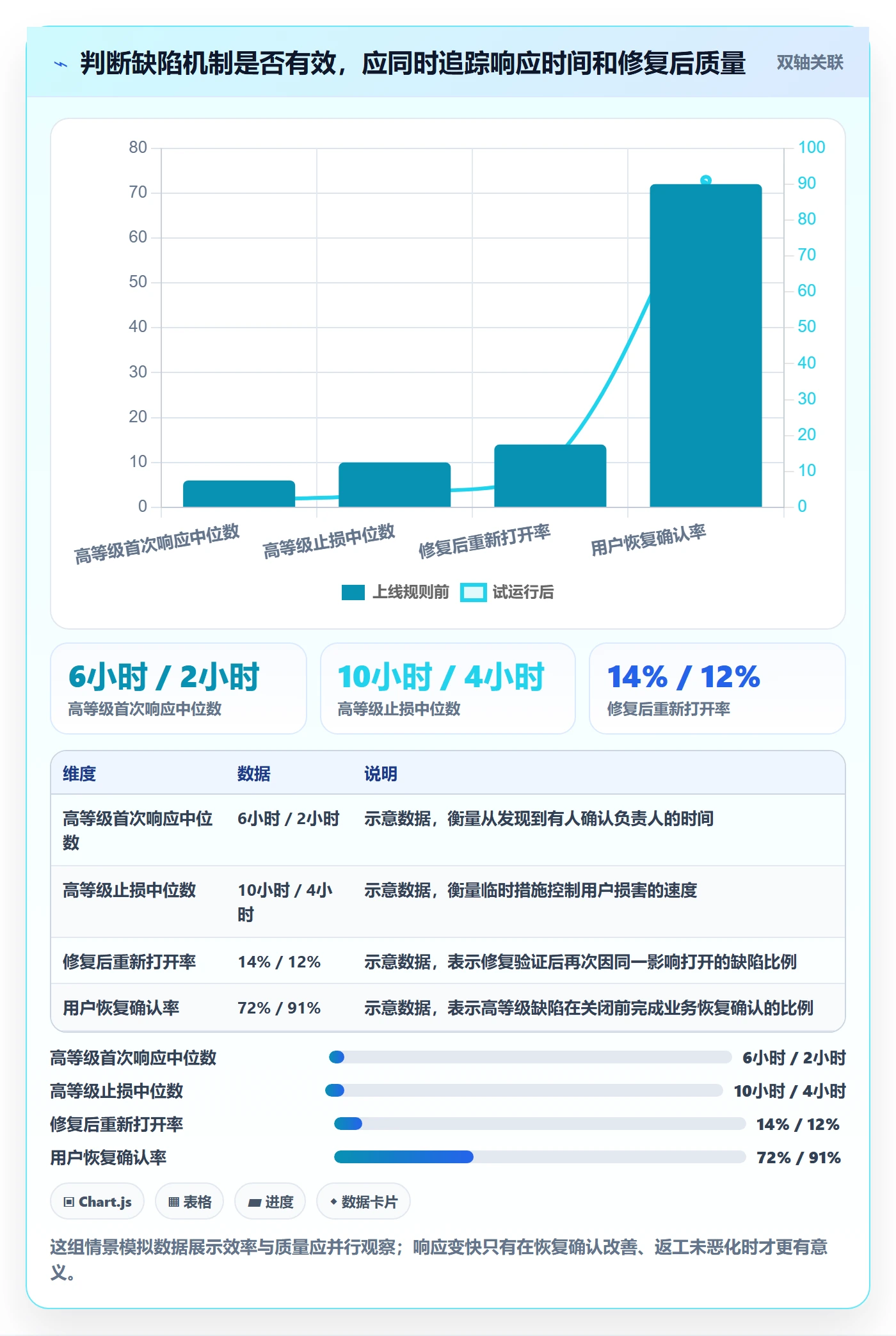 严重程度怎么做？项目成员风险控制：Bug / 缺陷从0到1