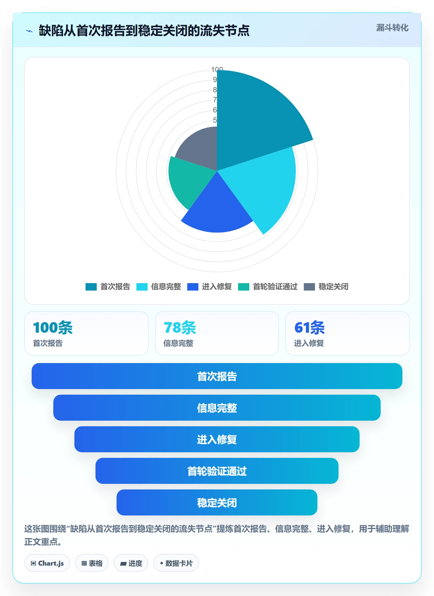 关闭最佳实践：实施团队Bug / 缺陷最佳实践，常见问题