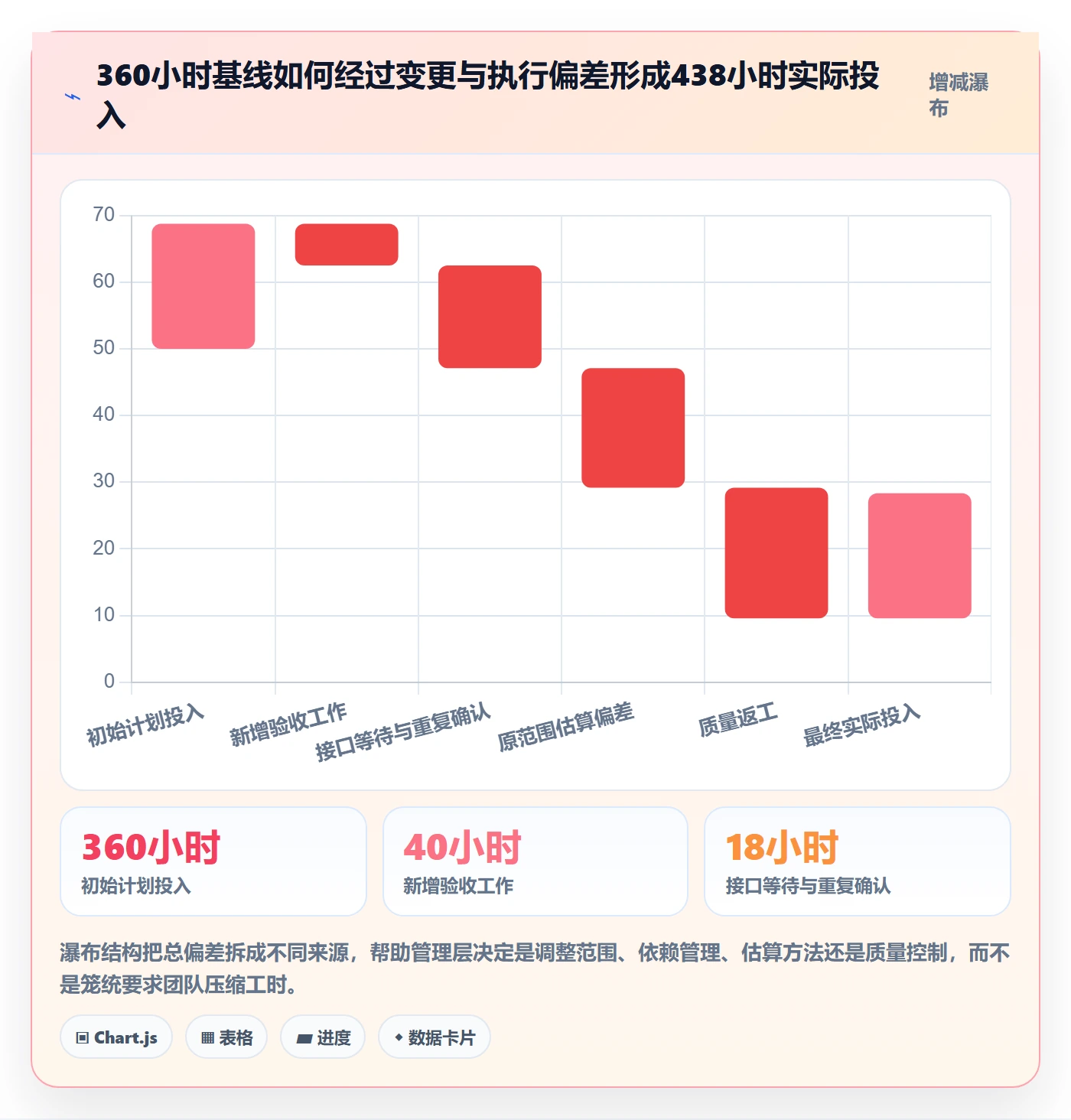 工时表如何做好项目工时?管理层流程优化与操作步骤