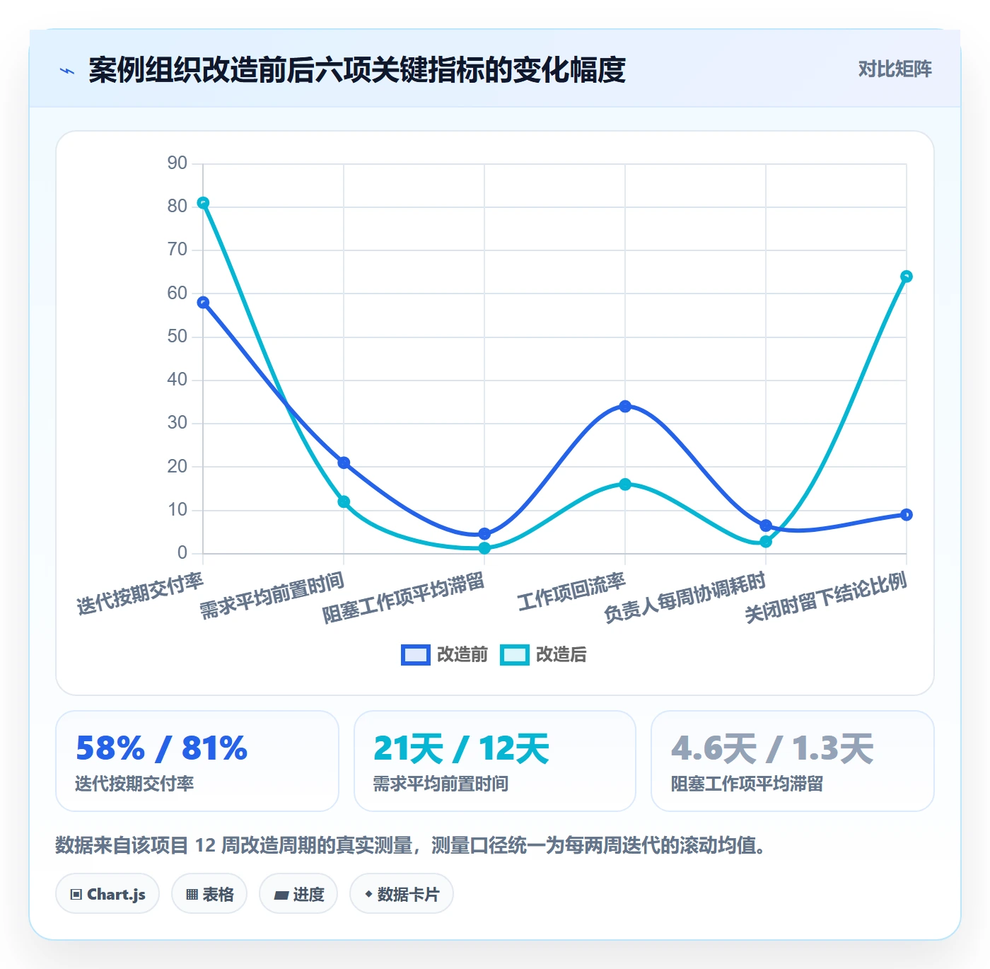 工作项最佳实践:项目负责人任务管理入门指南,常见问题