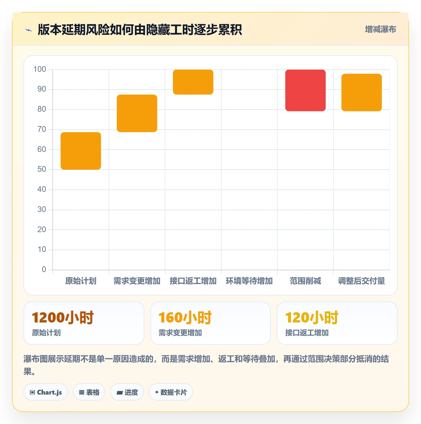 可用工时落地方案：产品经理开展人力资源计划的协同管理案例解析