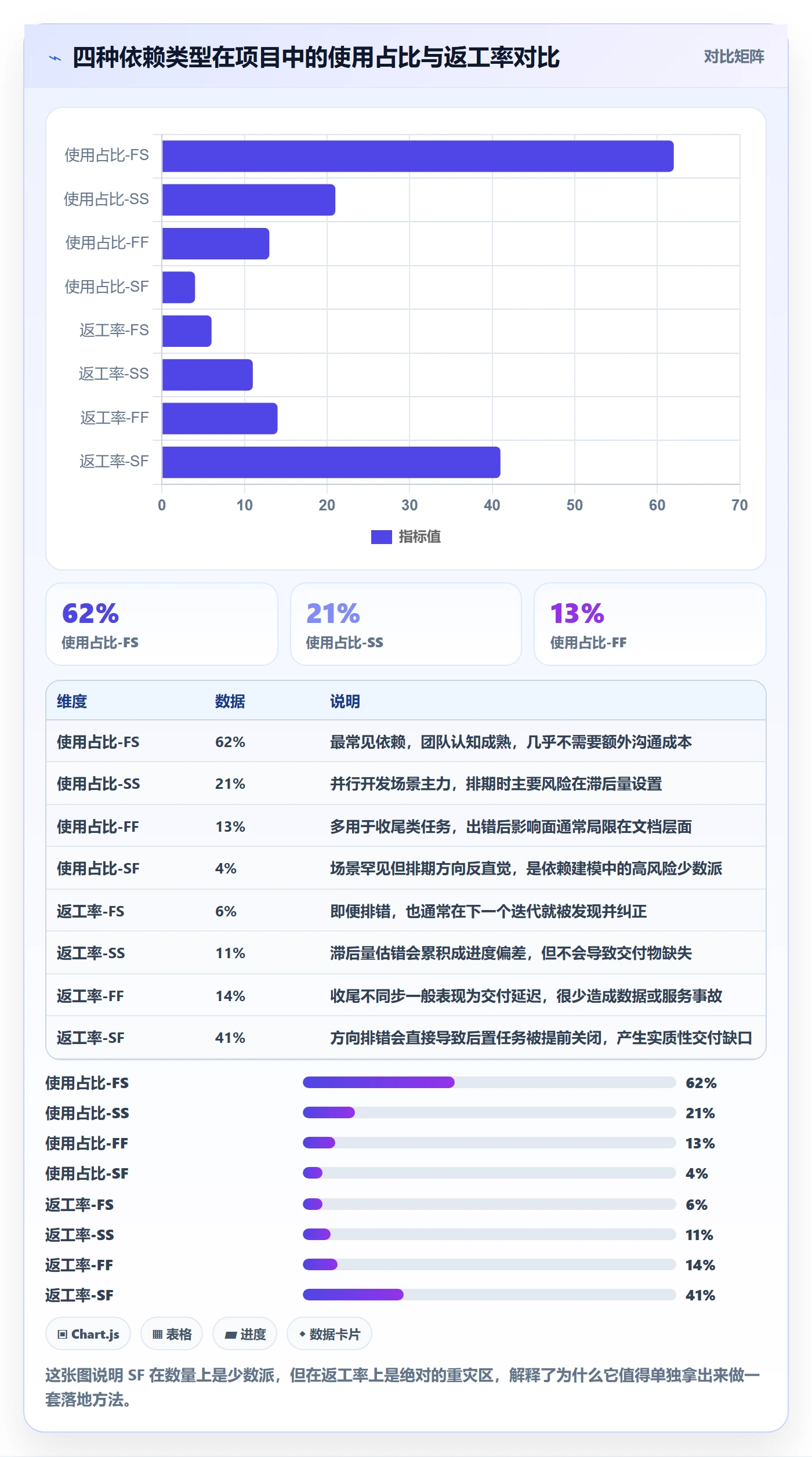 任务依赖如何做好SF？产品经理落地方案与操作步骤