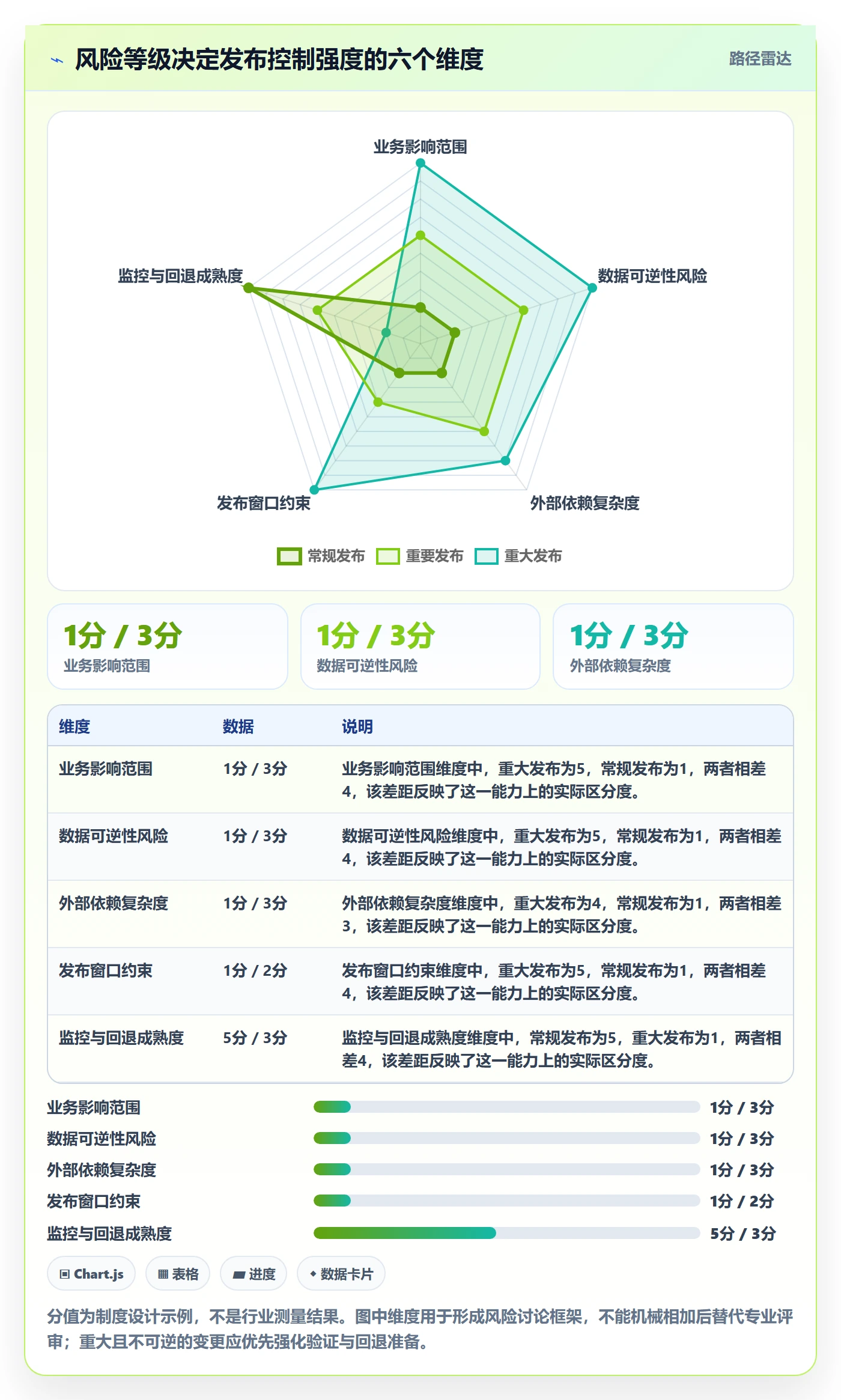 发布记录管理方法大全：PMO版本管理制度设计落地清单