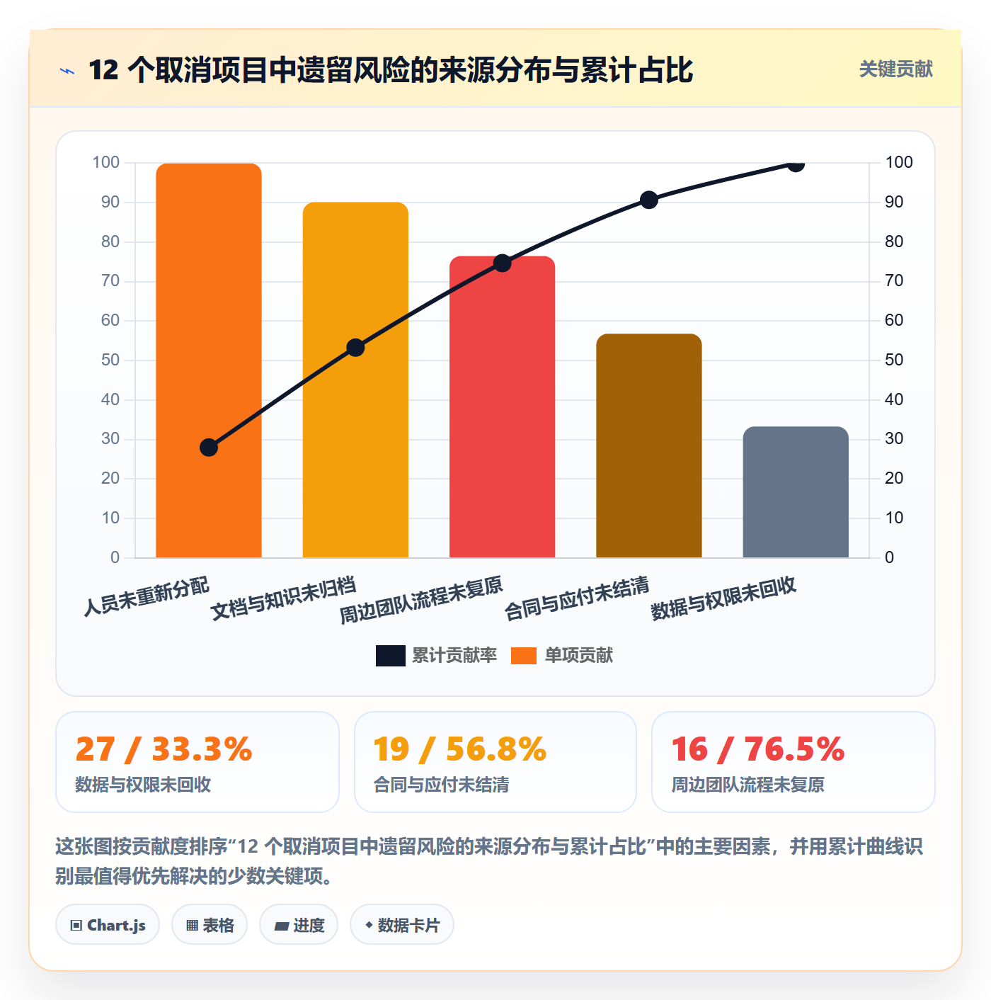 取消落地方案：项目经理开展任务执行的实操方法案例解析