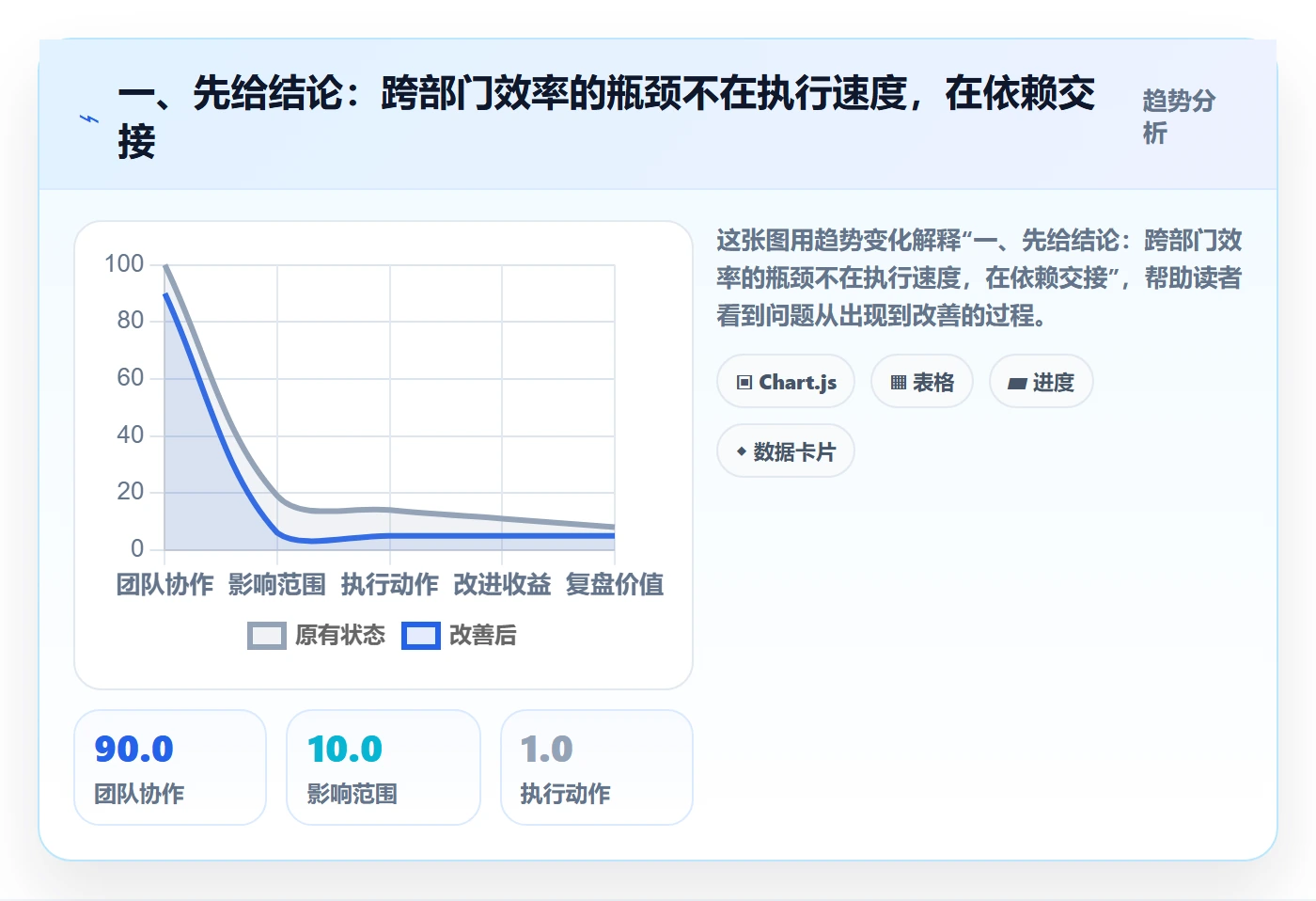 FS管理方法大全：跨部门团队任务依赖效率提升落地清单