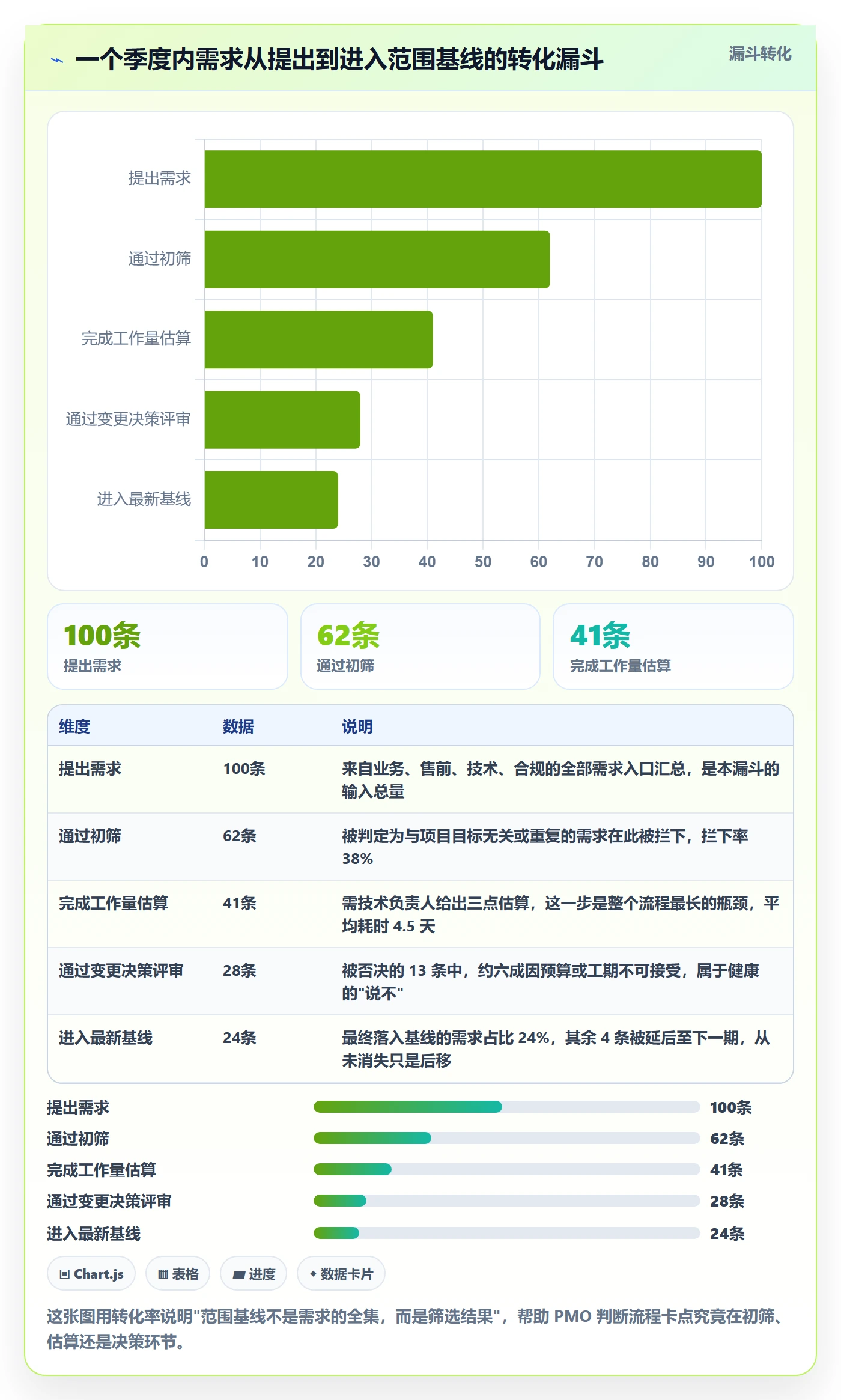 Scope怎么做?PMO最佳实践:项目范围从0到1