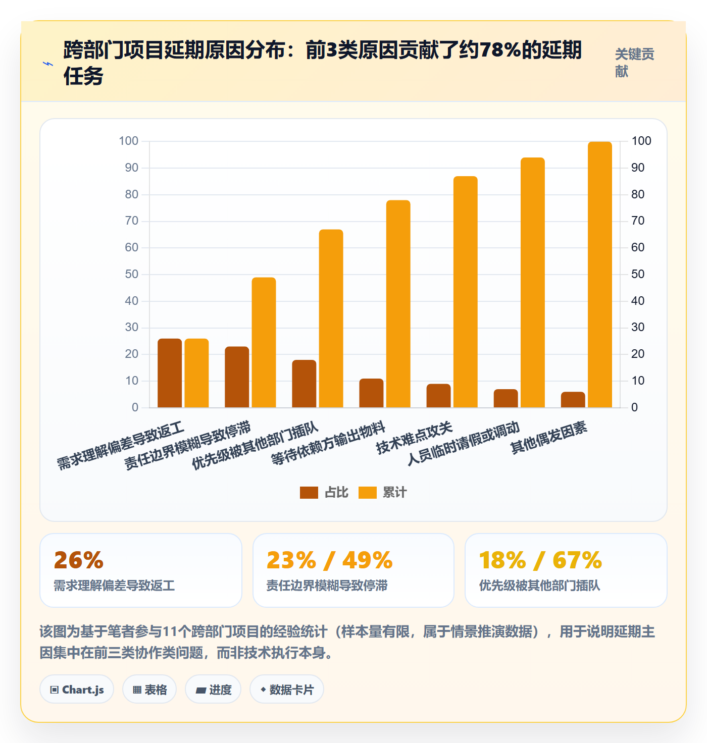 进度管理如何做好任务进度？跨部门团队流程优化与操作步骤