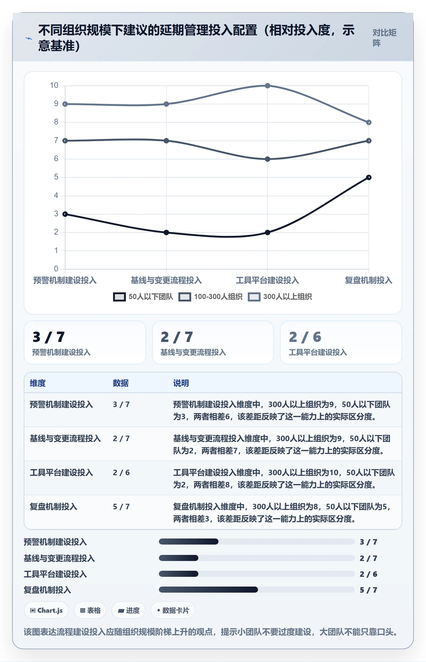 超期怎么做?项目经理风险控制:延期管理从0到1