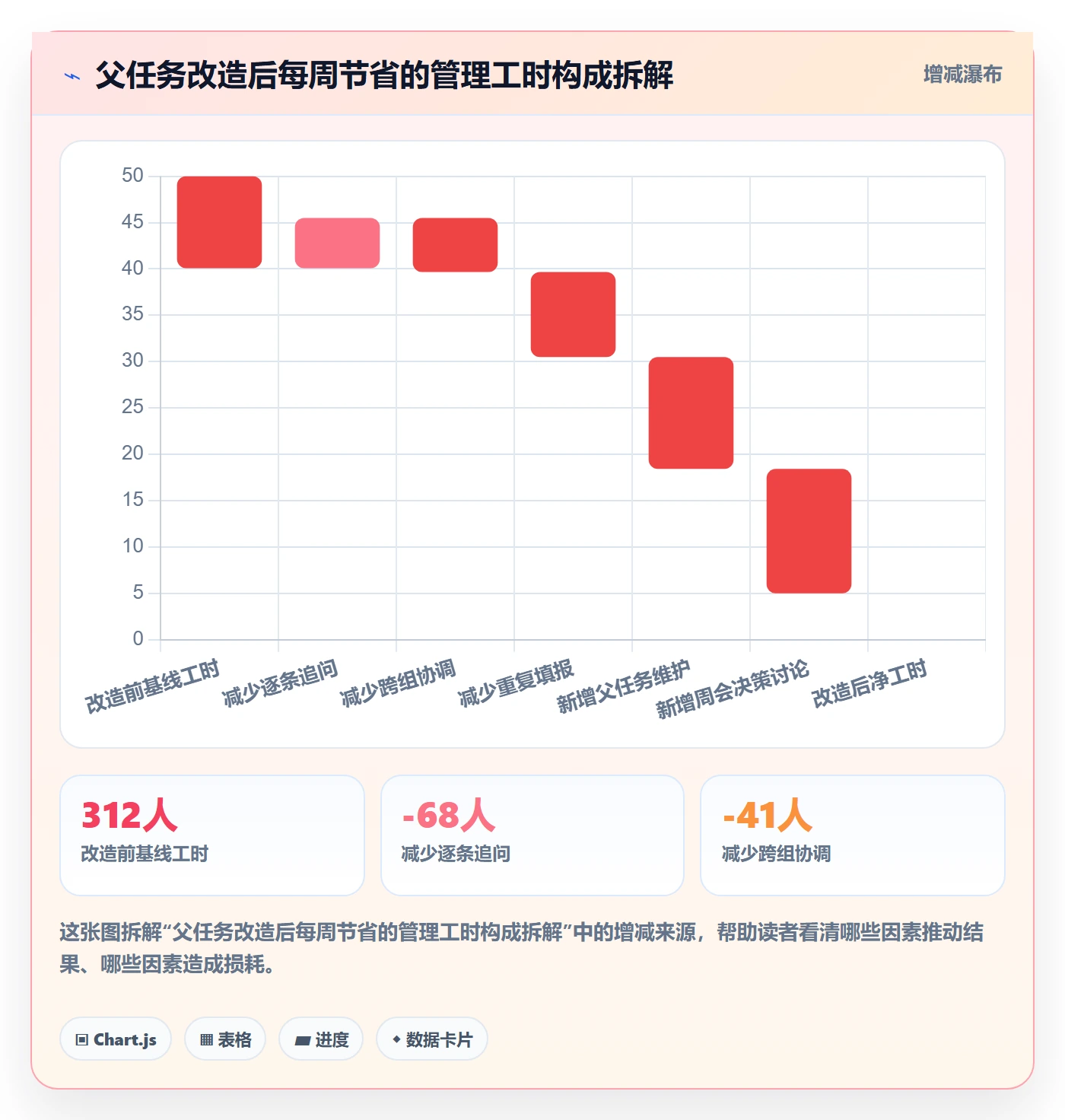 父任务落地方案:管理层开展任务管理的效率提升案例解析