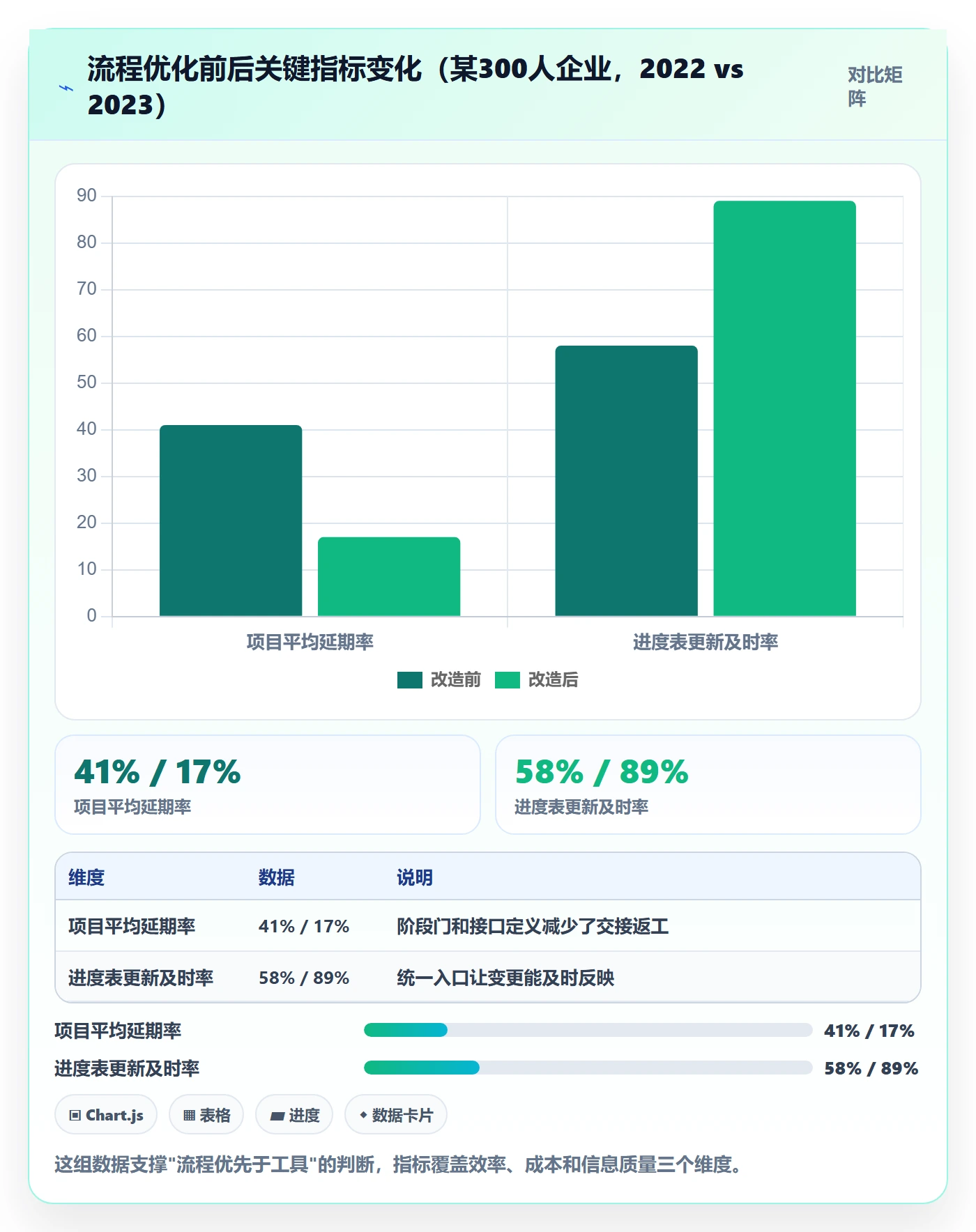 阶段进度管理方法大全:跨部门团队进度管理流程优化落地清单