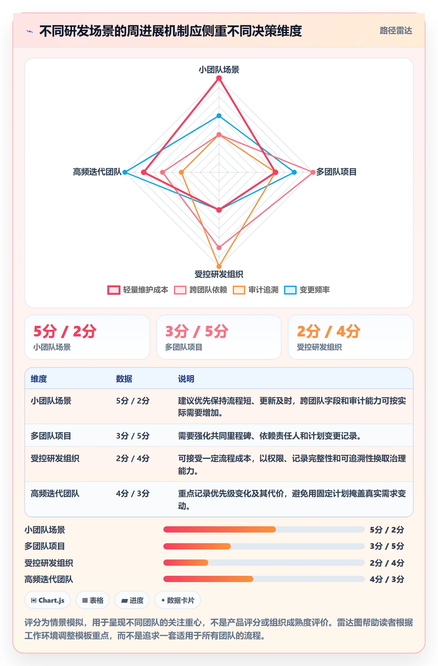 周进展实操方法:研发团队提升进度跟踪效率的落地方案方法与模板