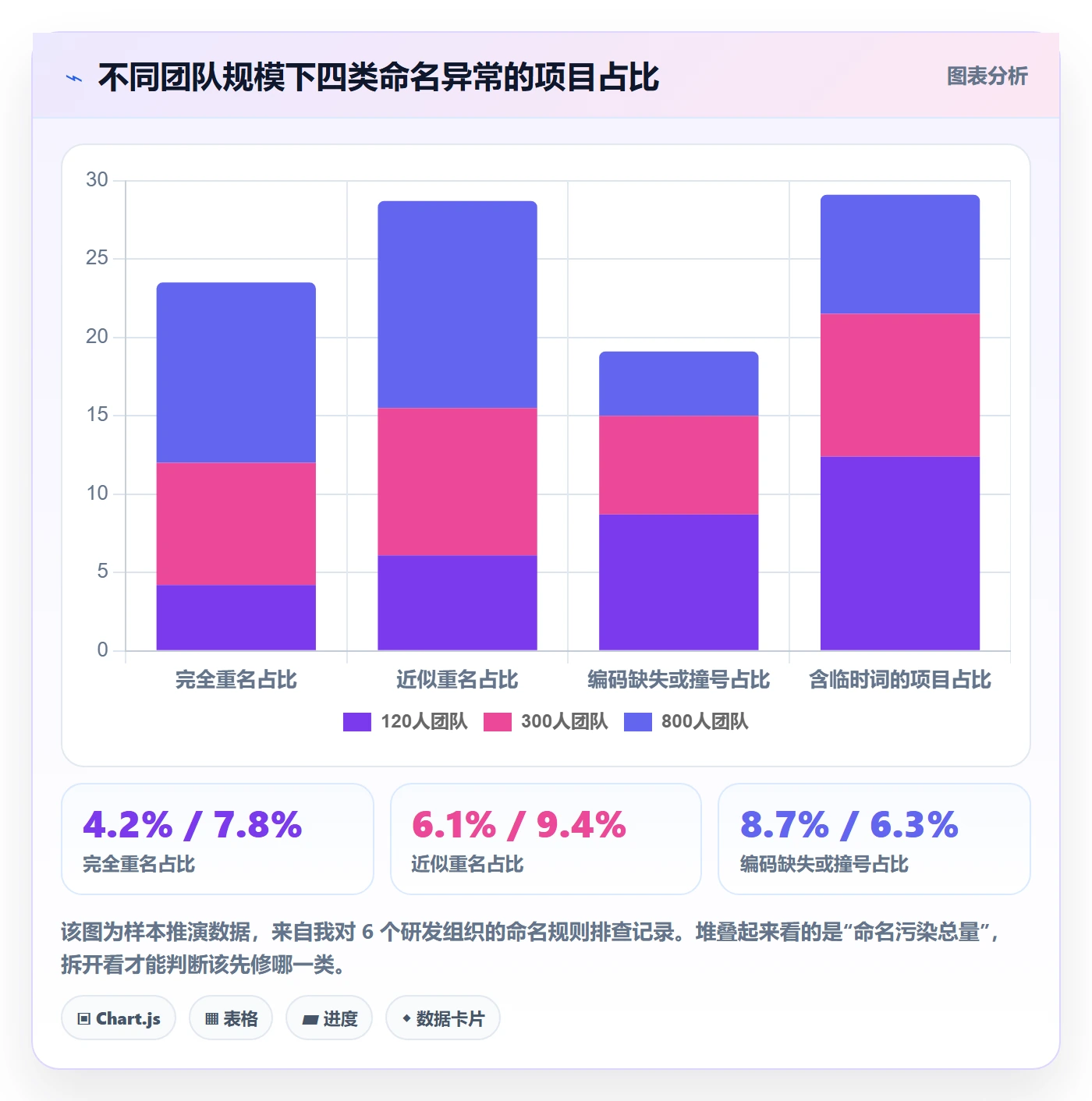 项目立项项目名称全流程:研发团队数据分析与一文讲清