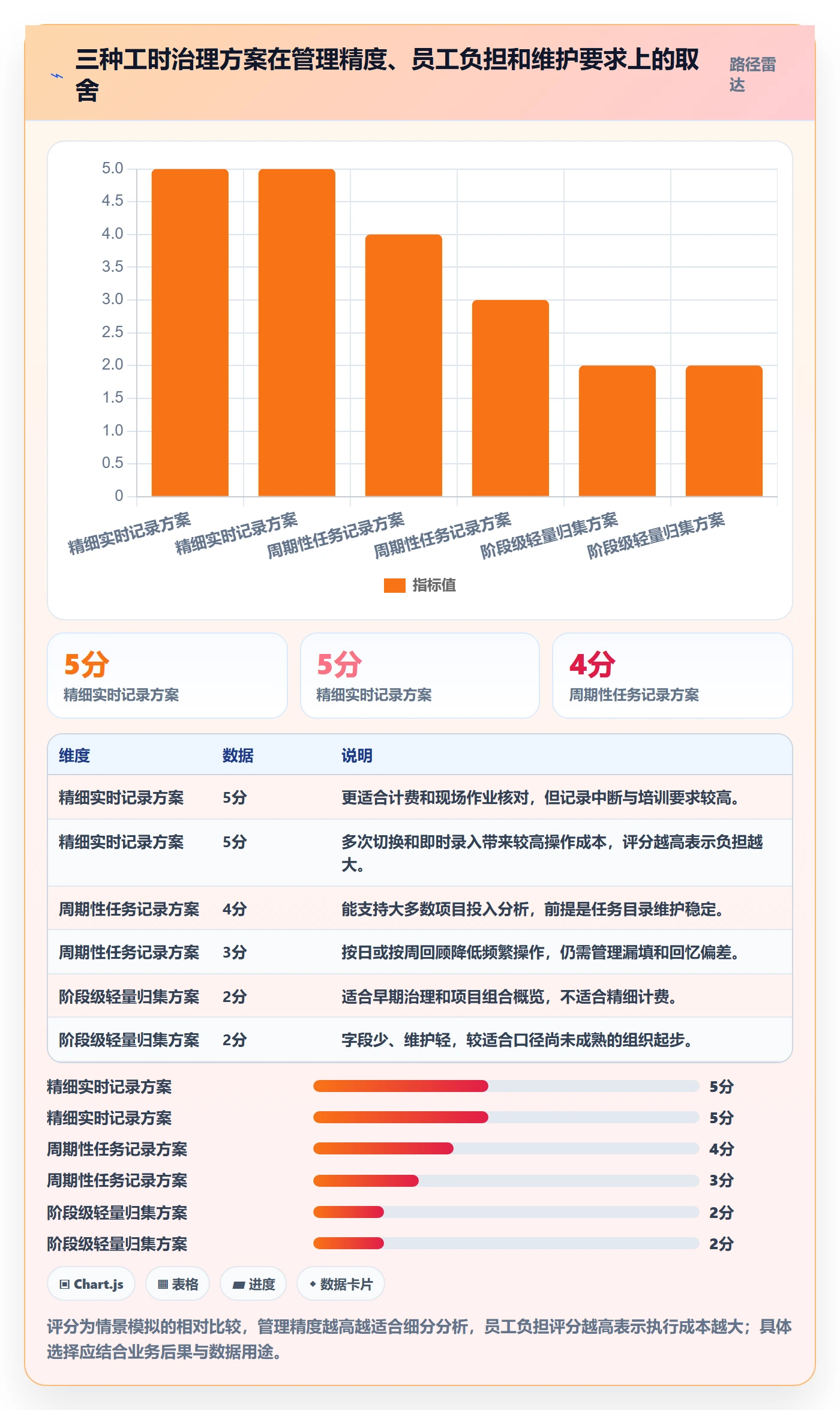填报工时实操方法:PMO提升工时管理效率的落地方案方法与模板