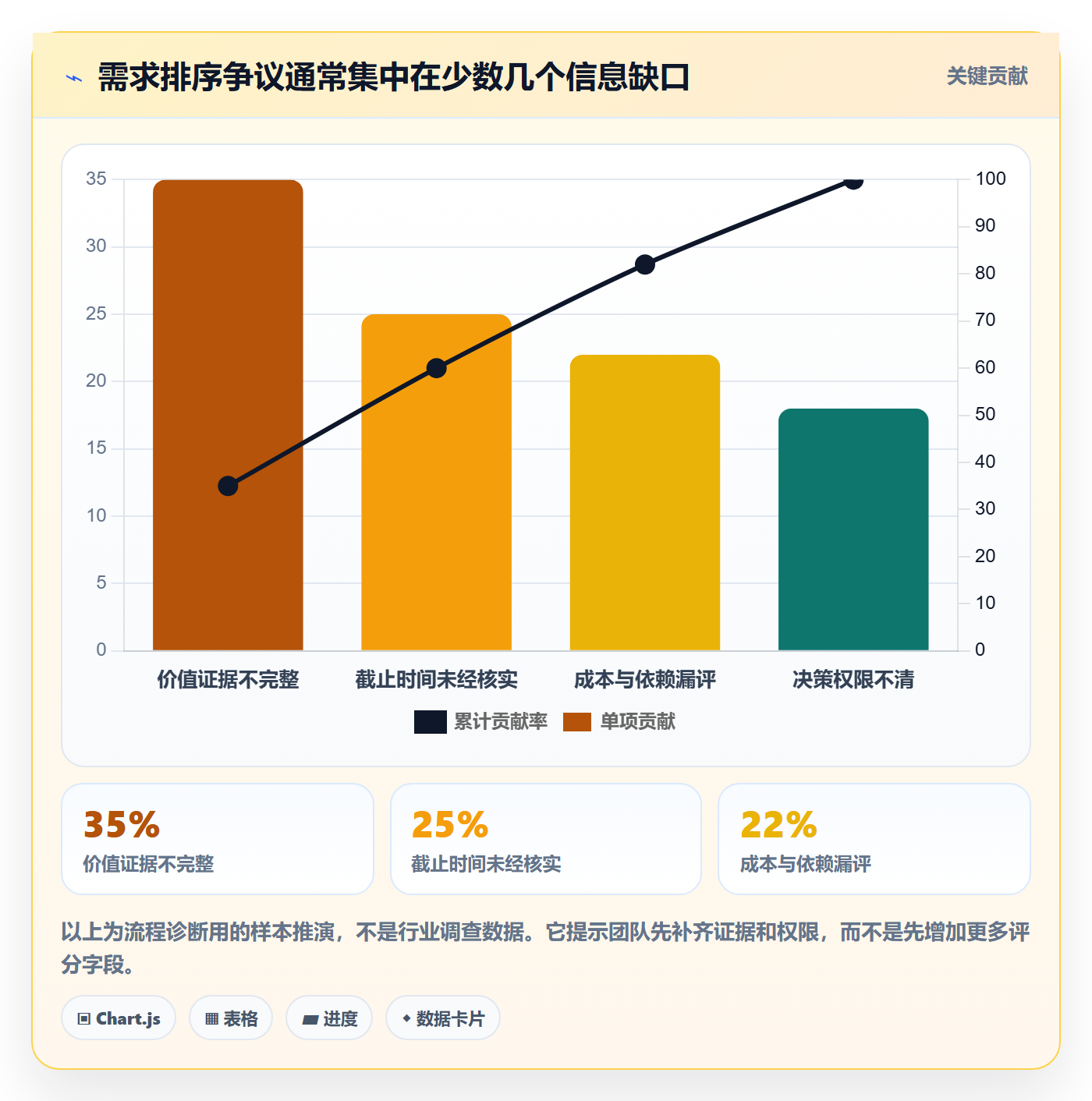 需求优先级管理方法大全:项目成员需求管理落地方案落地清单