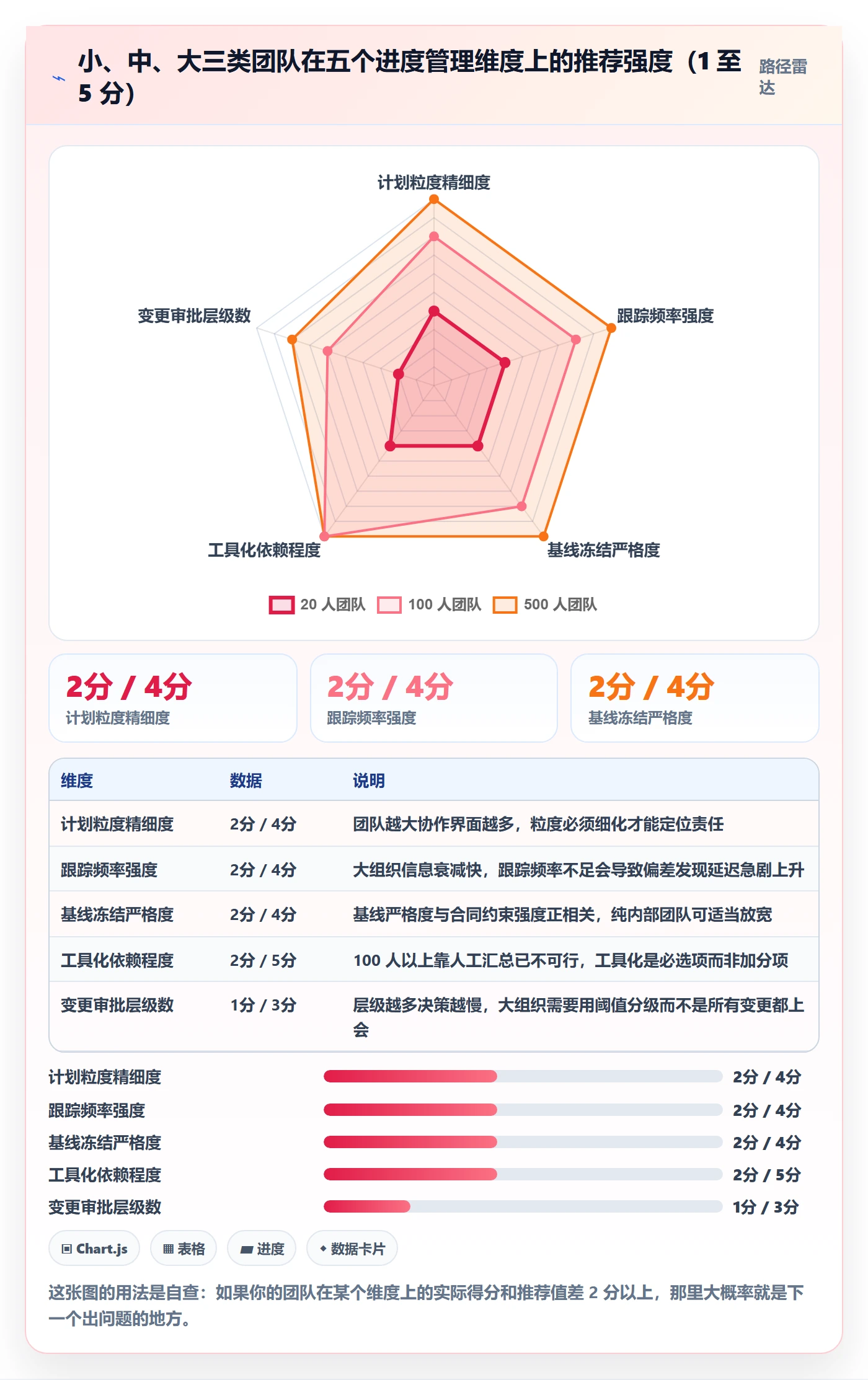 进度管理计划进度全流程：实施团队落地方案与一文讲清
