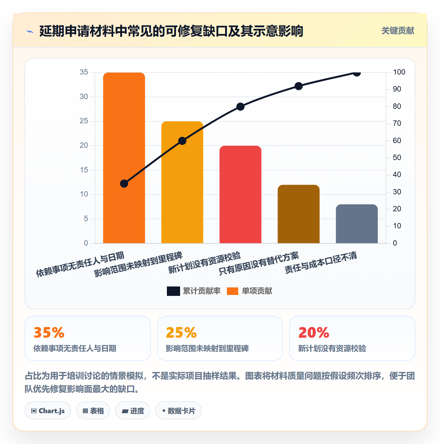 延期管理延期申请全流程:实施团队风险控制与一文讲清
