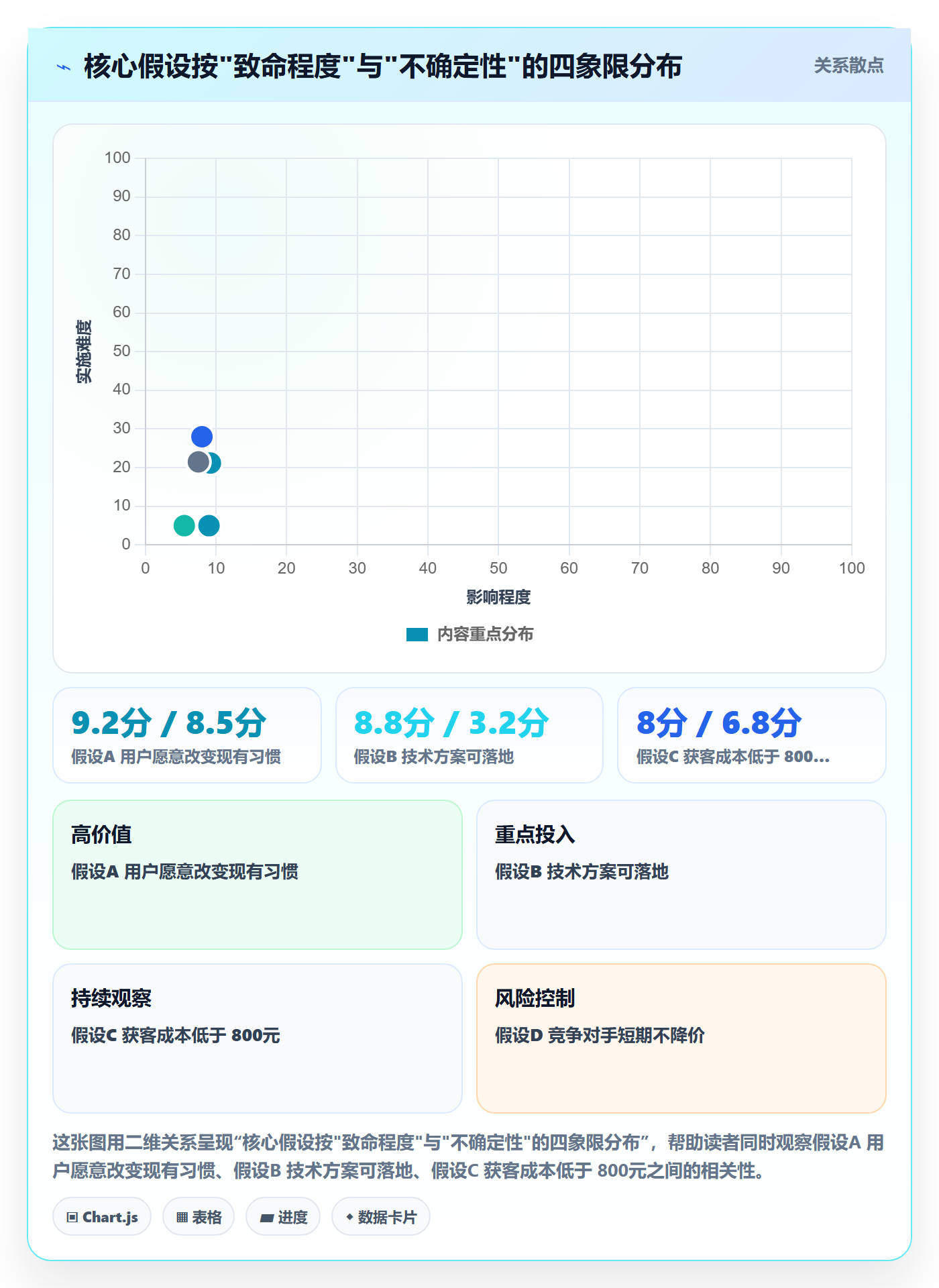 阶段计划怎么做?企业管理者数据分析:项目规划从0到1