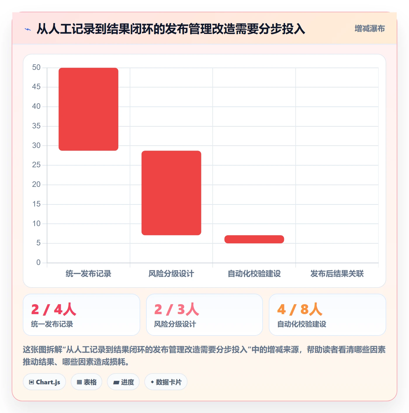 发布流程与规范:企业管理者发布管理实操方法关键指标