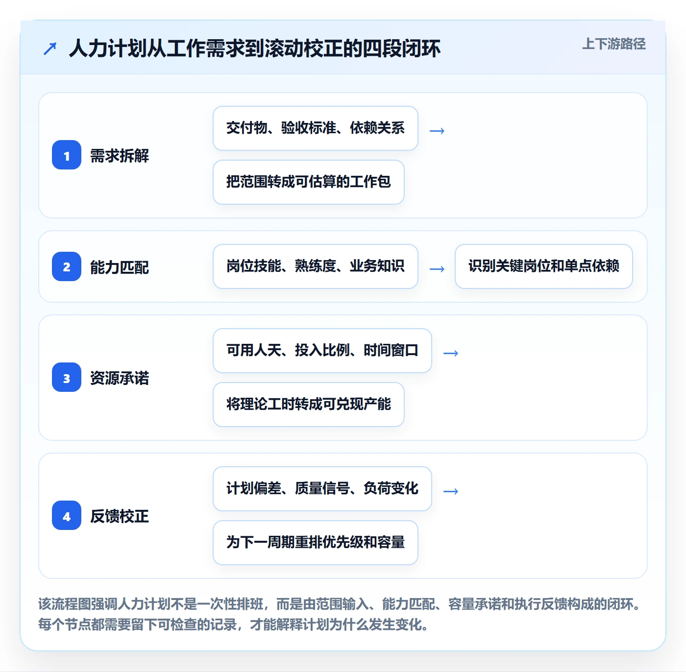 人力规划落地方案：项目成员开展人力资源计划的入门指南案例解析