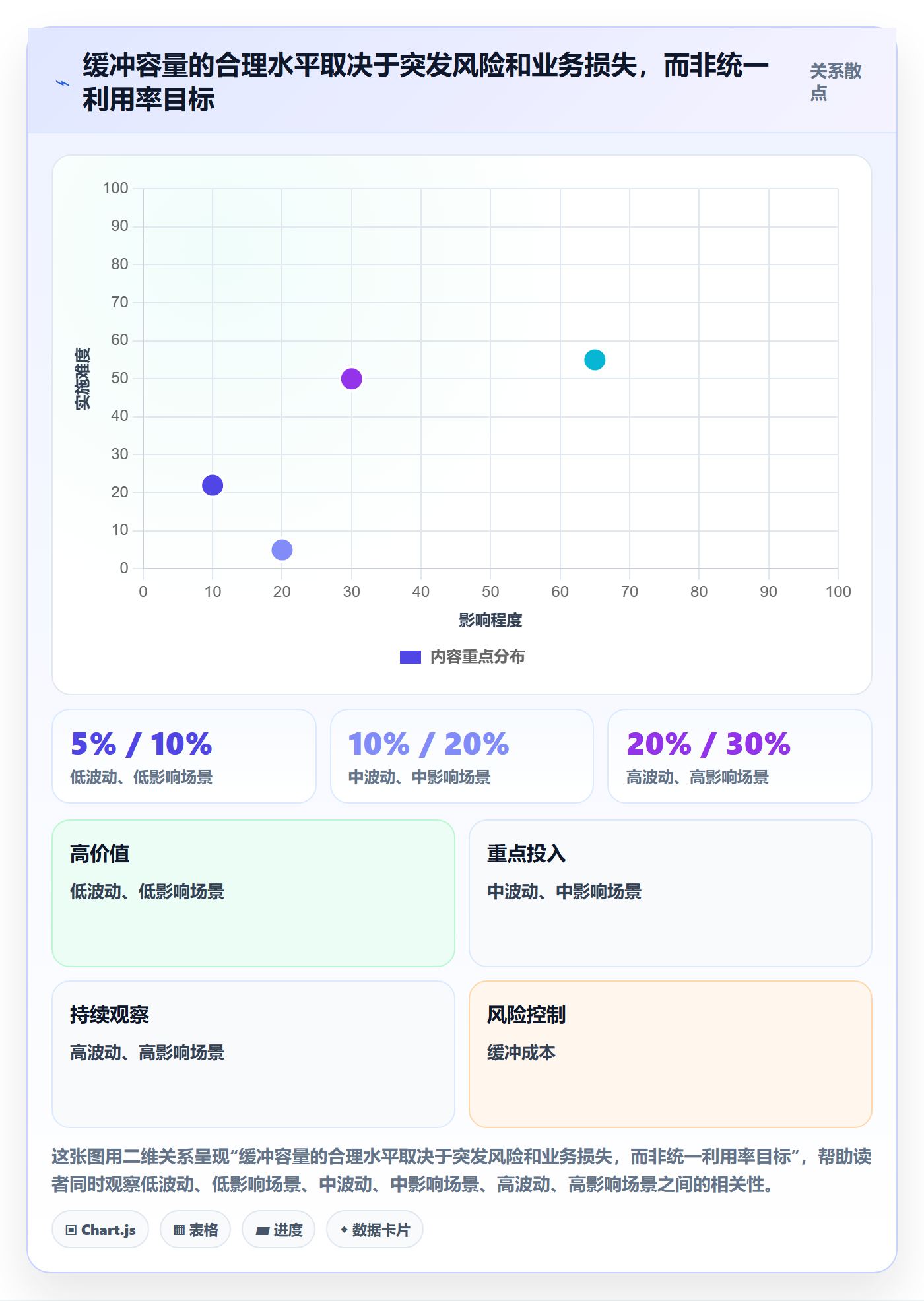 资源负载空闲资源教程:PMO风险控制,避坑指南