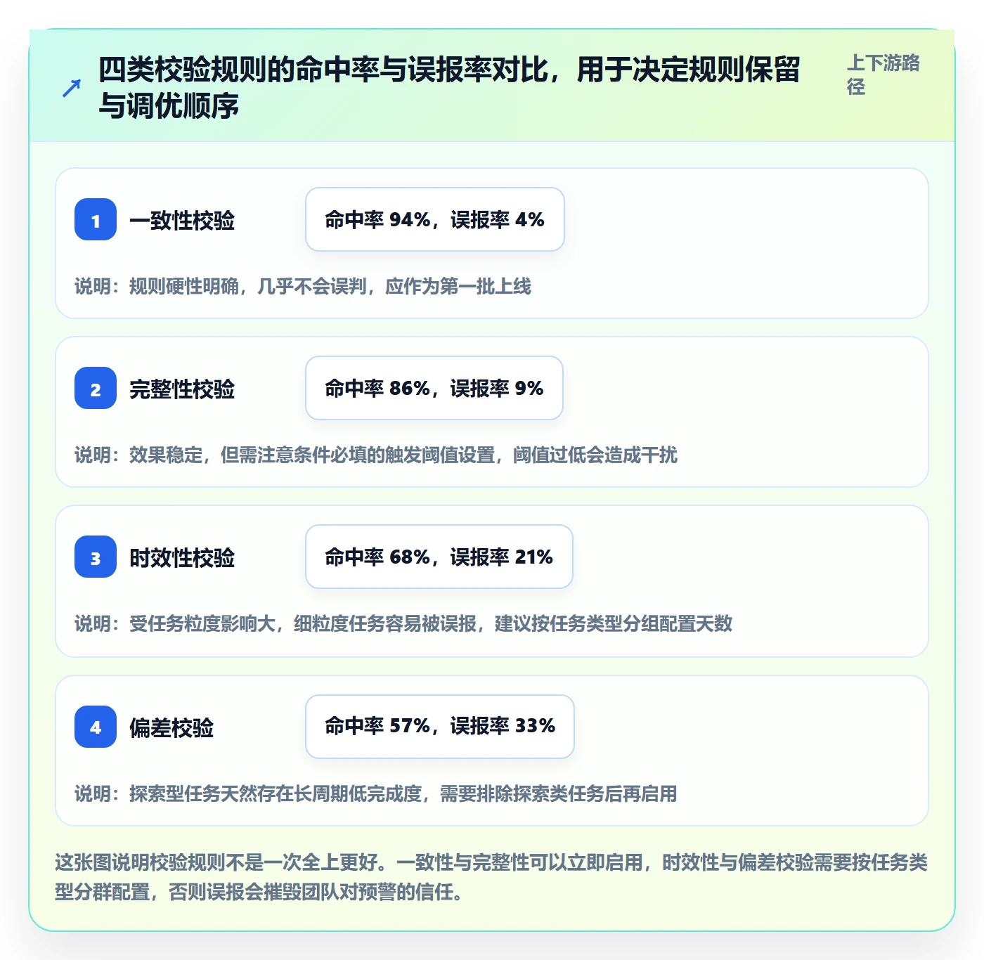 完成度流程与规范:项目负责人任务属性制度设计关键指标