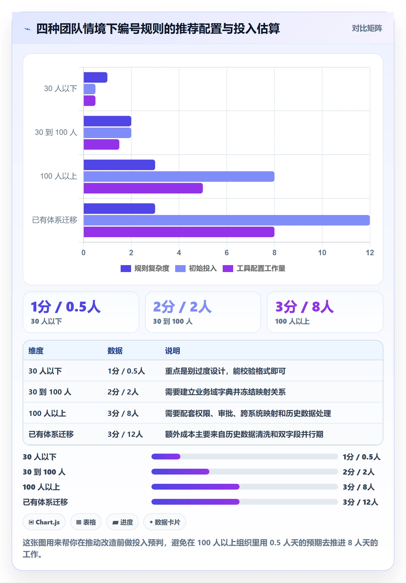 项目编号实操方法:产品经理提升项目立项效率的效率提升方法与模板