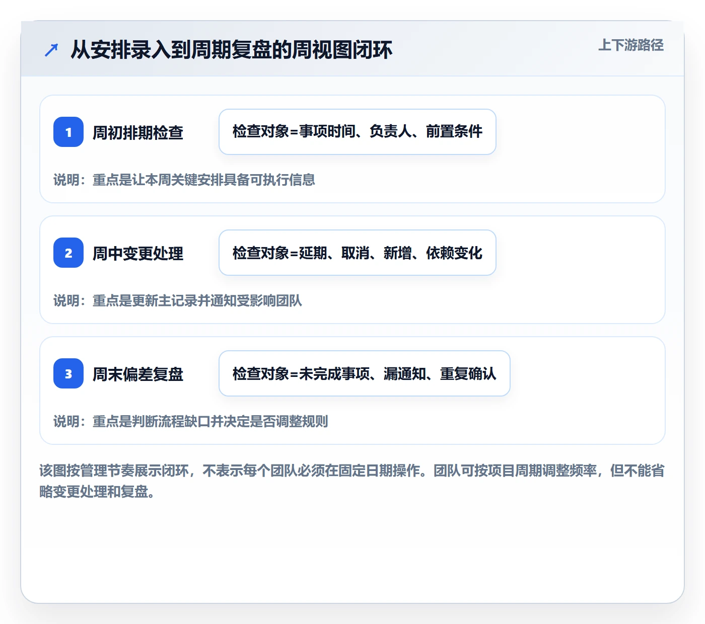 周视图管理方法大全:跨部门团队日历视图最佳实践落地清单