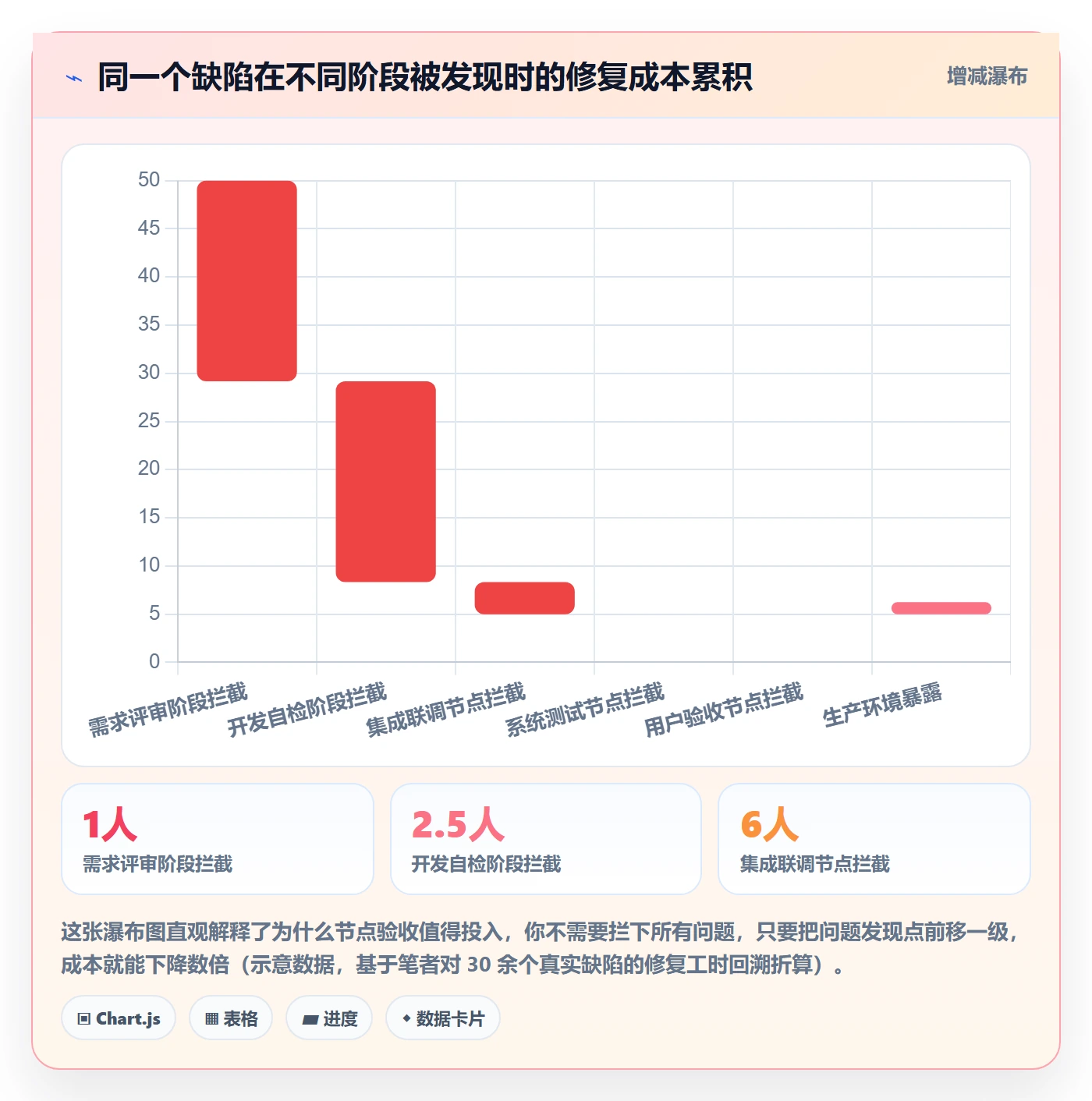 节点验收管理方法大全:项目负责人里程碑入门指南落地清单