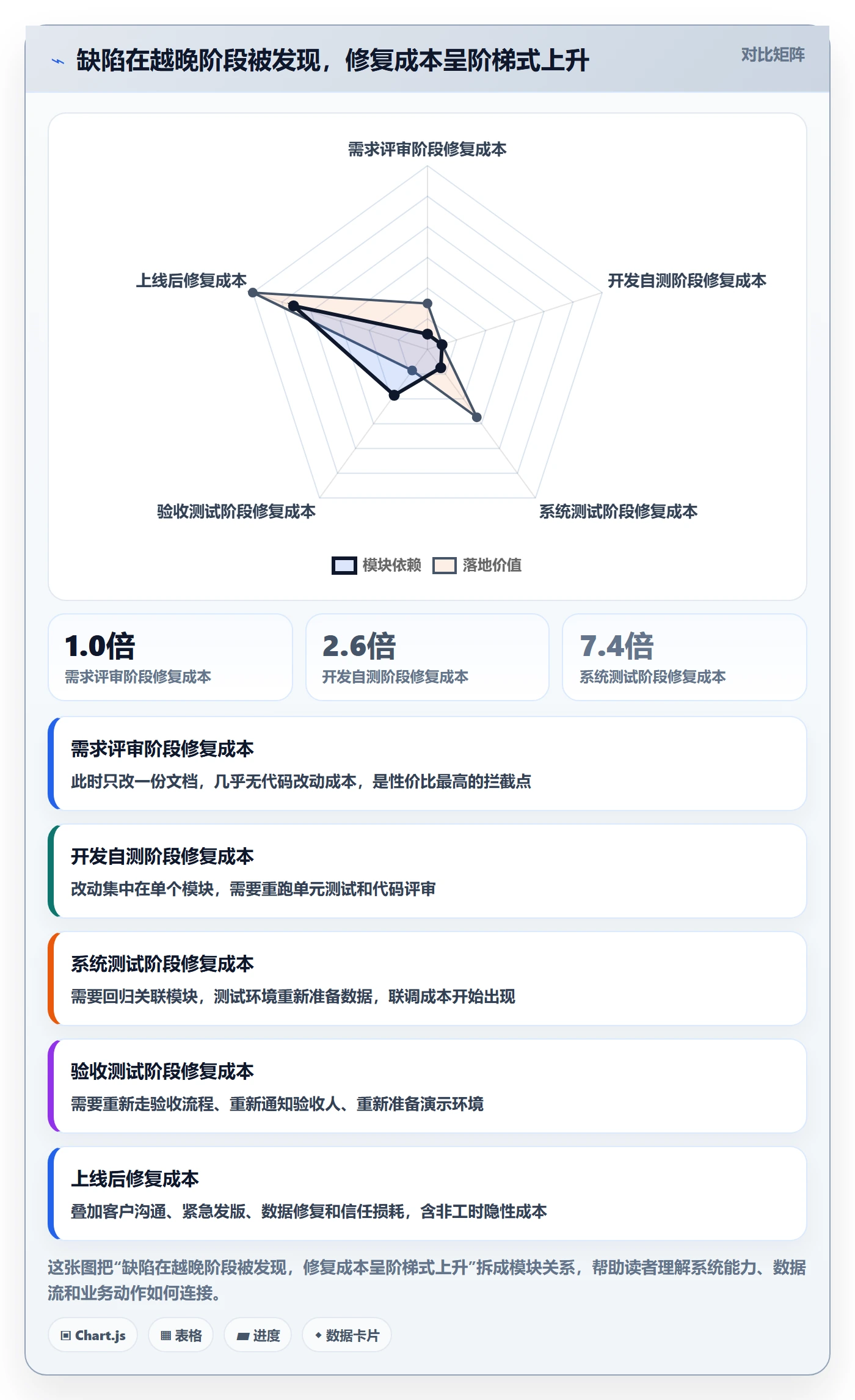 验收最佳实践：项目负责人任务验收最佳实践，常见问题