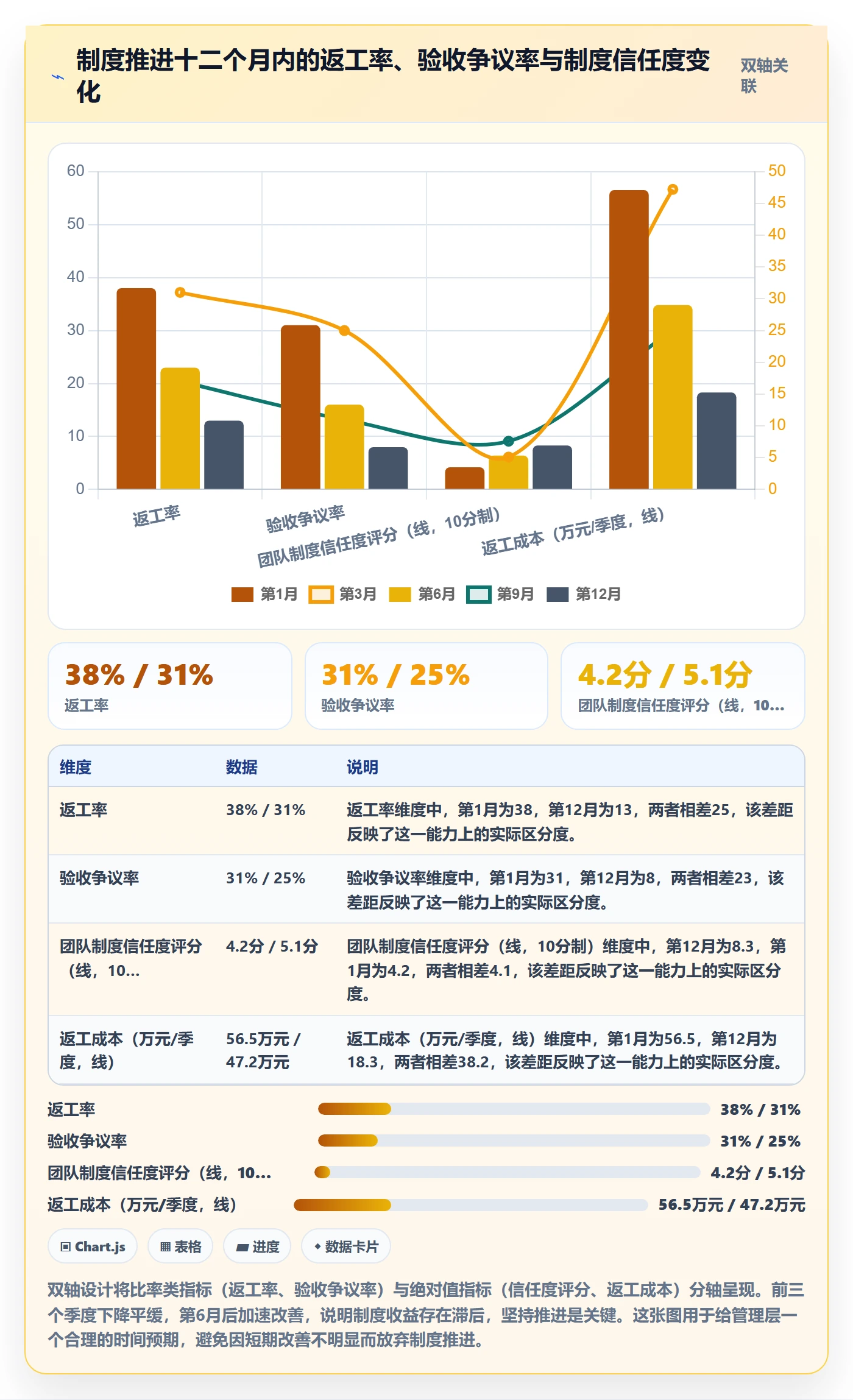 任务验收返工全流程:管理层制度设计与一文讲清